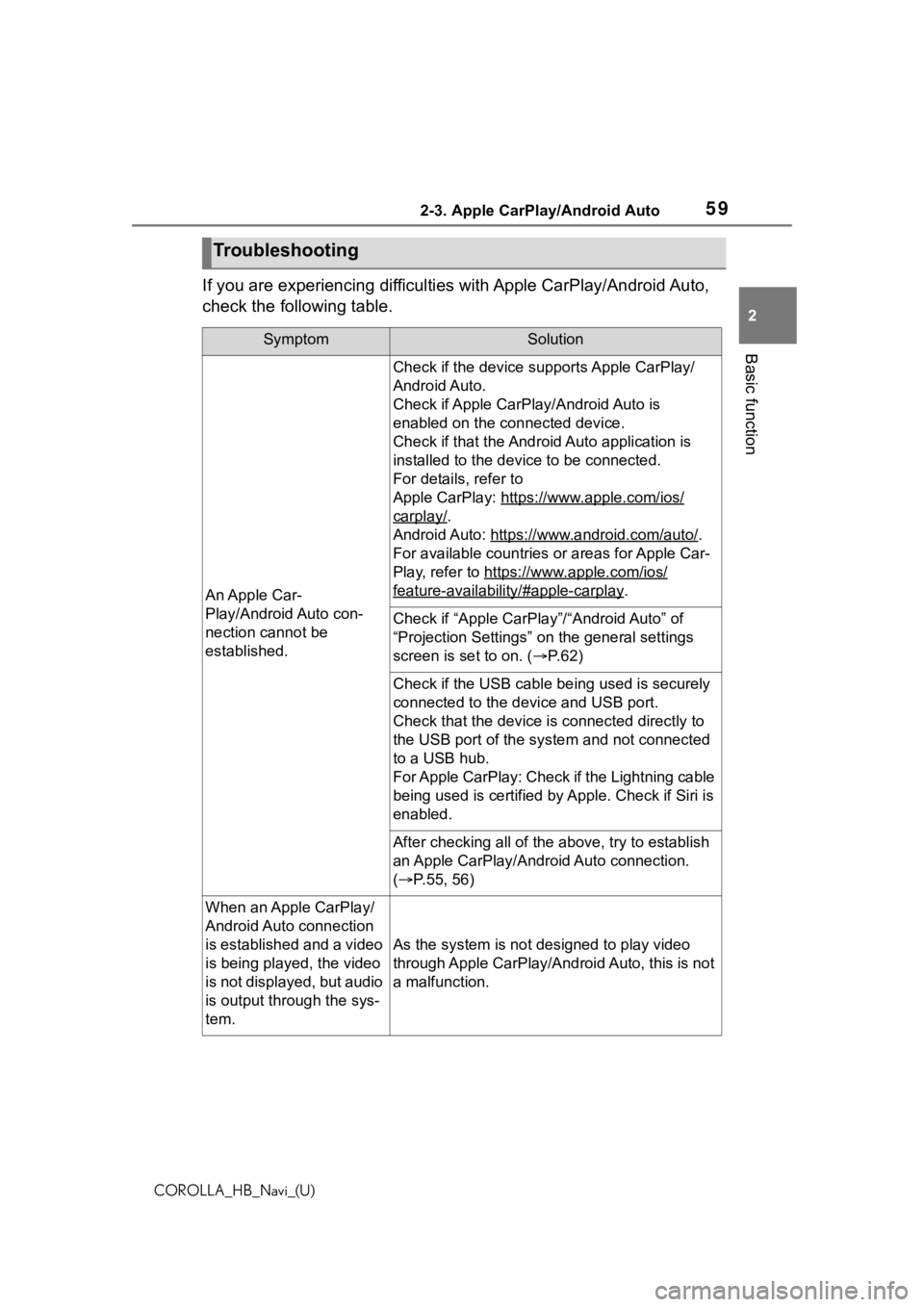 TOYOTA COROLLA HATCHBACK 2021  Accessories, Audio & Navigation (in English) 592-3. Apple CarPlay/Android Auto
COROLLA_HB_Navi_(U)
2
Basic function
If you are experiencing difficulti es with Apple CarPlay/Android Auto, 
check the following table.
Troubleshooting
SymptomSolutio