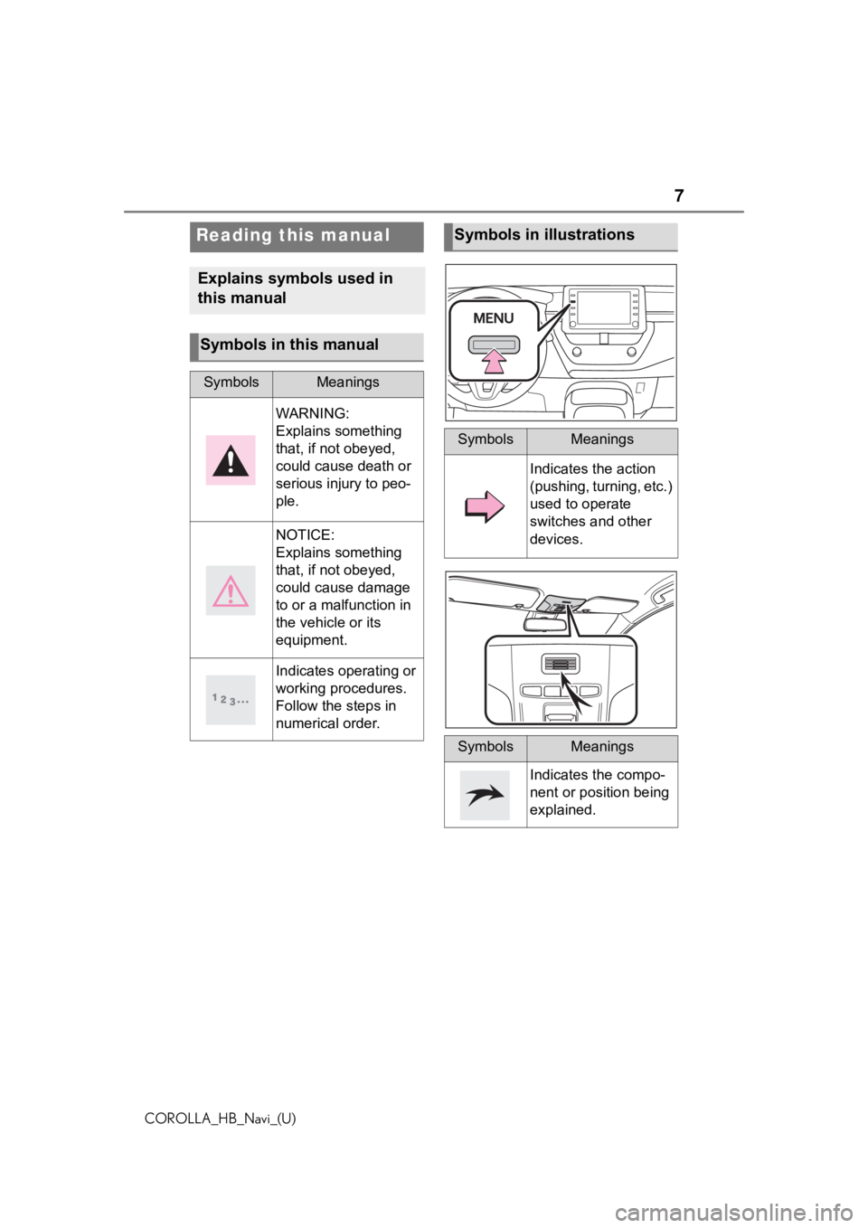 TOYOTA COROLLA HATCHBACK 2021  Accessories, Audio & Navigation (in English) 7
COROLLA_HB_Navi_(U)
Reading this manual
Explains symbols used in 
this manual
Symbols in this manual
SymbolsMeanings
WARNING:
Explains something 
that, if not obeyed, 
could cause death or 
serious 