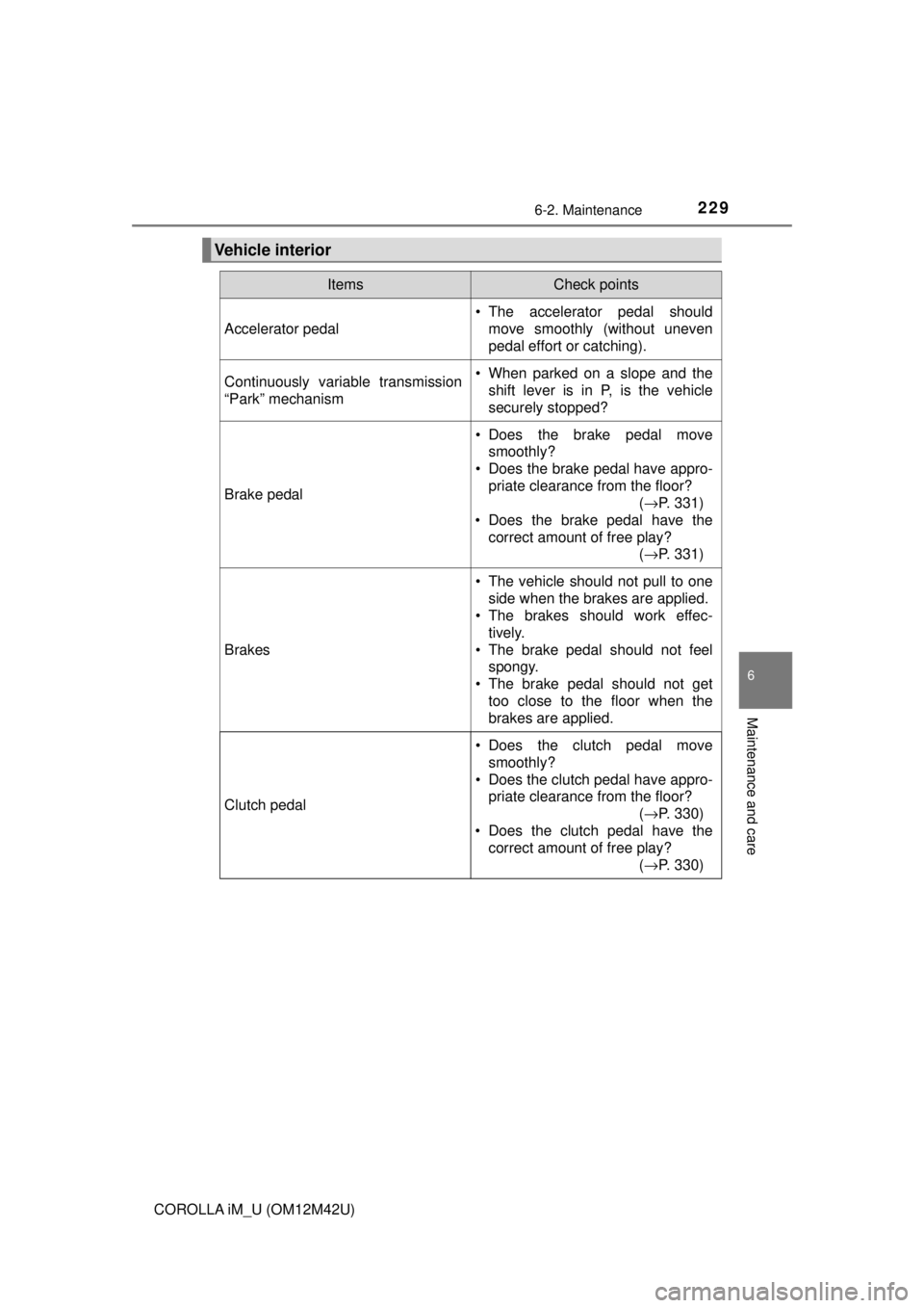 TOYOTA COROLLA iM 2018 Owners Manual (in English) 2296-2. Maintenance
6
Maintenance and care
COROLLA iM_U (OM12M42U)
Vehicle interior
ItemsCheck points
Accelerator pedal
• The accelerator pedal shouldmove smoothly (without uneven
pedal effort or ca TOYOTA COROLLA iM 2018 Owners Manual (in English) 2296-2. Maintenance
6
Maintenance and care
COROLLA iM_U (OM12M42U)
Vehicle interior
ItemsCheck points
Accelerator pedal
• The accelerator pedal shouldmove smoothly (without uneven
pedal effort or ca