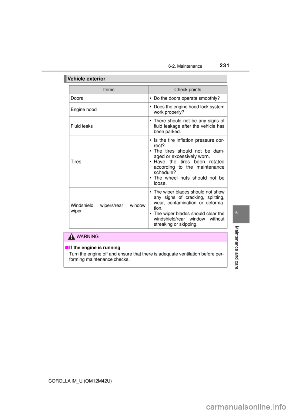 TOYOTA COROLLA iM 2018  Owners Manual (in English) 2316-2. Maintenance
6
Maintenance and care
COROLLA iM_U (OM12M42U)
Vehicle exterior
ItemsCheck points
Doors• Do the doors operate smoothly?
Engine hood• Does the engine hood lock systemwork proper