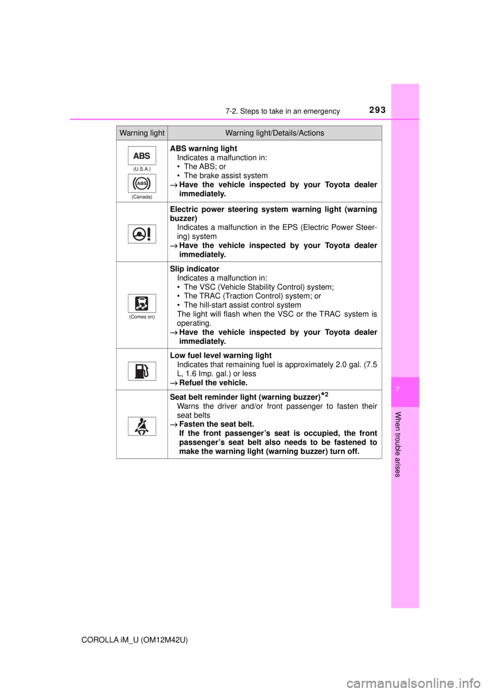 TOYOTA COROLLA iM 2018 Owners Manual (in English) 2937-2. Steps to take in an emergency
7
When trouble arises
COROLLA iM_U (OM12M42U)
(U.S.A.)
(Canada)
ABS warning light Indicates a malfunction in:
• The ABS; or
• The brake assist system
→ Hav TOYOTA COROLLA iM 2018 Owners Manual (in English) 2937-2. Steps to take in an emergency
7
When trouble arises
COROLLA iM_U (OM12M42U)
(U.S.A.)
(Canada)
ABS warning light Indicates a malfunction in:
• The ABS; or
• The brake assist system
→ Hav