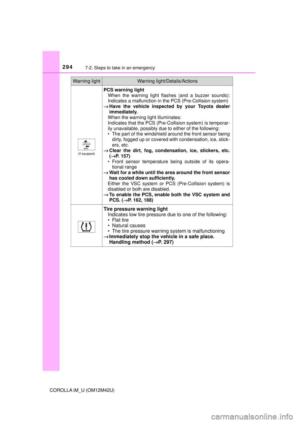 TOYOTA COROLLA iM 2018 Owners Manual (in English) 2947-2. Steps to take in an emergency
COROLLA iM_U (OM12M42U)
(If equipped)
PCS warning light When the warning light flashes (and a buzzer sounds):
Indicates a malfunction in the PCS (Pre-Collision sy TOYOTA COROLLA iM 2018 Owners Manual (in English) 2947-2. Steps to take in an emergency
COROLLA iM_U (OM12M42U)
(If equipped)
PCS warning light When the warning light flashes (and a buzzer sounds):
Indicates a malfunction in the PCS (Pre-Collision sy