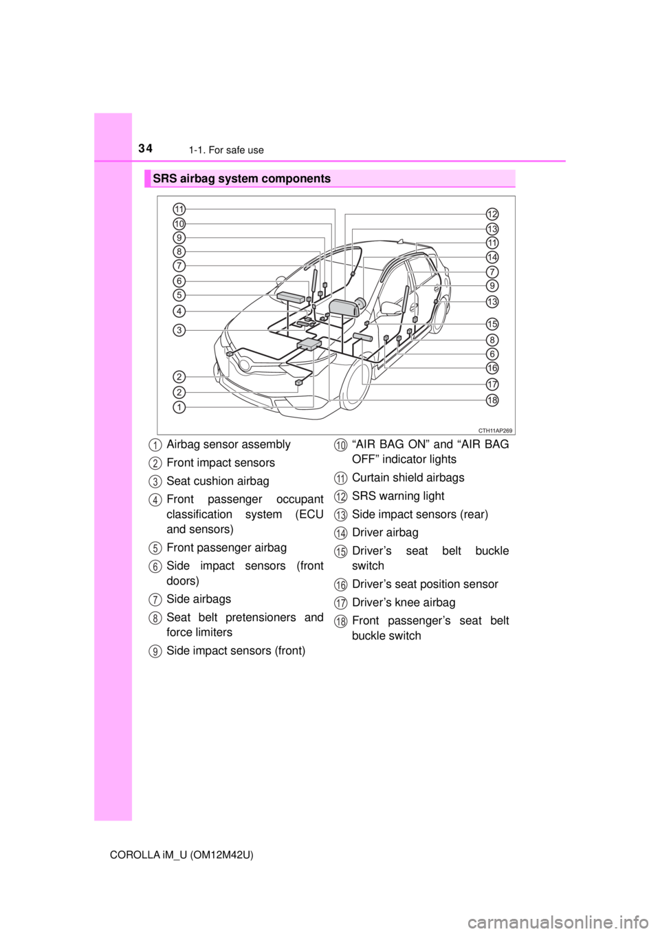 TOYOTA COROLLA iM 2018 (in English) Owners Guide 341-1. For safe use
COROLLA iM_U (OM12M42U)
SRS airbag system components
Airbag sensor assembly
Front impact sensors
Seat cushion airbag
Front passenger occupant
classification system (ECU
and sensors TOYOTA COROLLA iM 2018 (in English) Owners Guide 341-1. For safe use
COROLLA iM_U (OM12M42U)
SRS airbag system components
Airbag sensor assembly
Front impact sensors
Seat cushion airbag
Front passenger occupant
classification system (ECU
and sensors