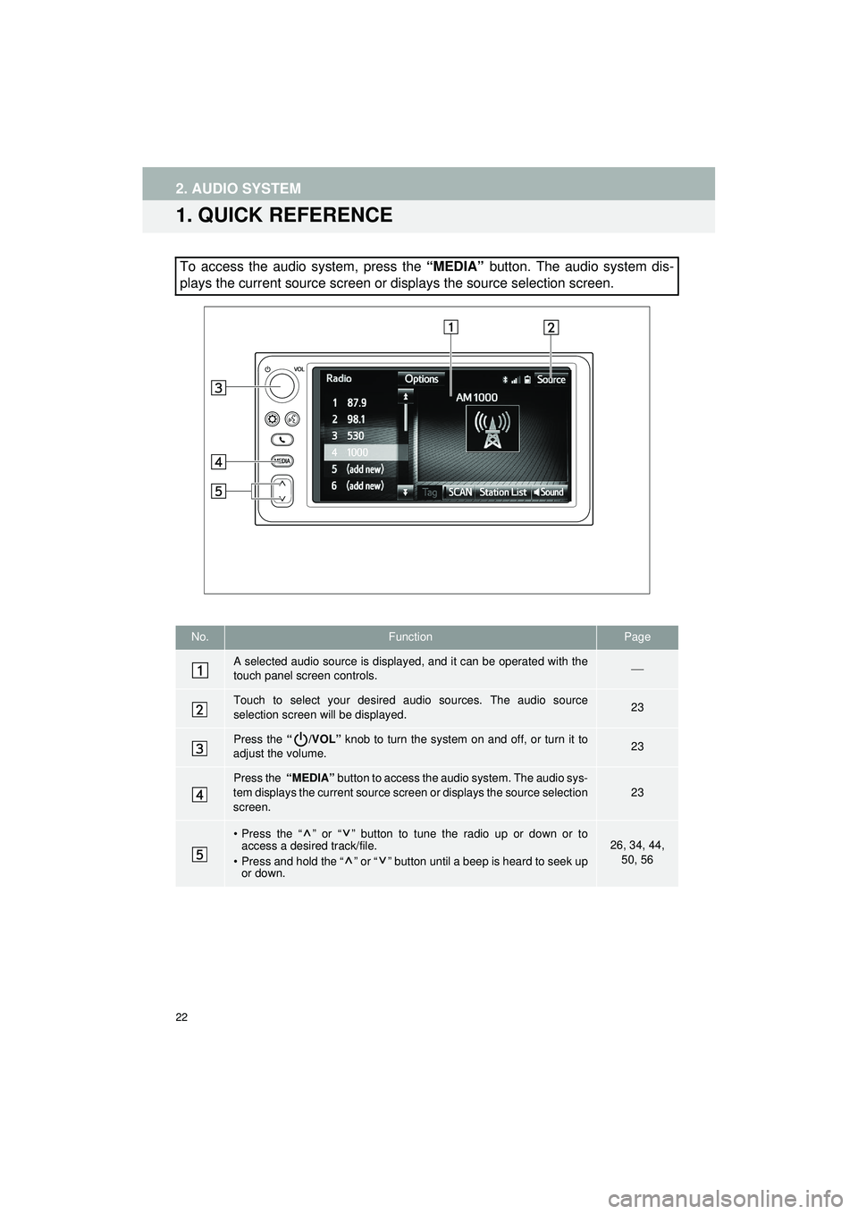 TOYOTA COROLLA iM 2018 Accessories, Audio & Navigation (in English) 22
Highlander_Navi_MXS
2. AUDIO SYSTEM
1. QUICK REFERENCE
To access the audio system, press the “MEDIA” button. The audio system dis-
plays the current source screen or displays the source selecti TOYOTA COROLLA iM 2018 Accessories, Audio & Navigation (in English) 22
Highlander_Navi_MXS
2. AUDIO SYSTEM
1. QUICK REFERENCE
To access the audio system, press the “MEDIA” button. The audio system dis-
plays the current source screen or displays the source selecti