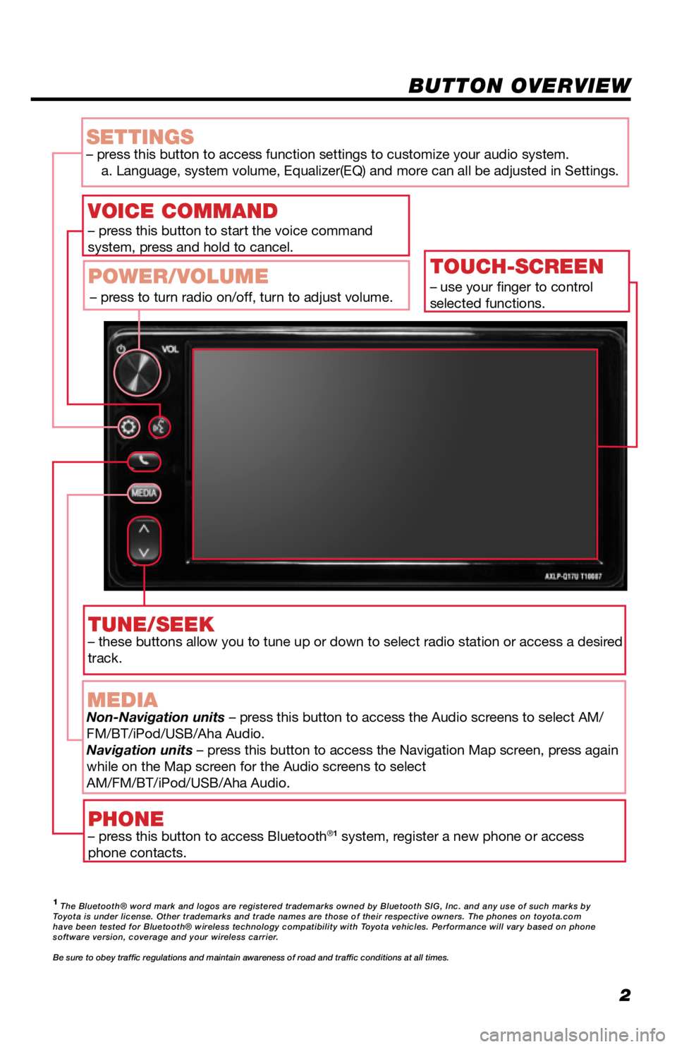 TOYOTA COROLLA iM 2018  Accessories, Audio & Navigation (in English) 2
– use your finger to control 
selected functions.
– press this button to start the voice command 
system, press and hold to cancel.
– press to turn radio on/off, turn to adjust volume.
– pre