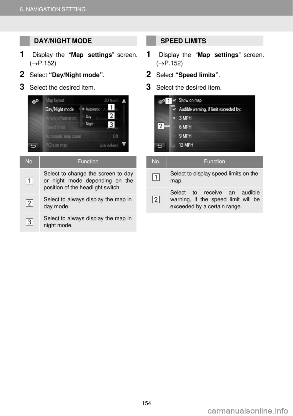 TOYOTA COROLLA iM 2018  Accessories, Audio & Navigation (in English) 6. NAVIGATION SETTING 6. NAVIGATION SETTING  
 
 
No. Function 
 Select to display speed  limits on the map. 
 Select  to  re ceive an  audible warning, if  the  speed  limit  will  be 
exceeded  by a