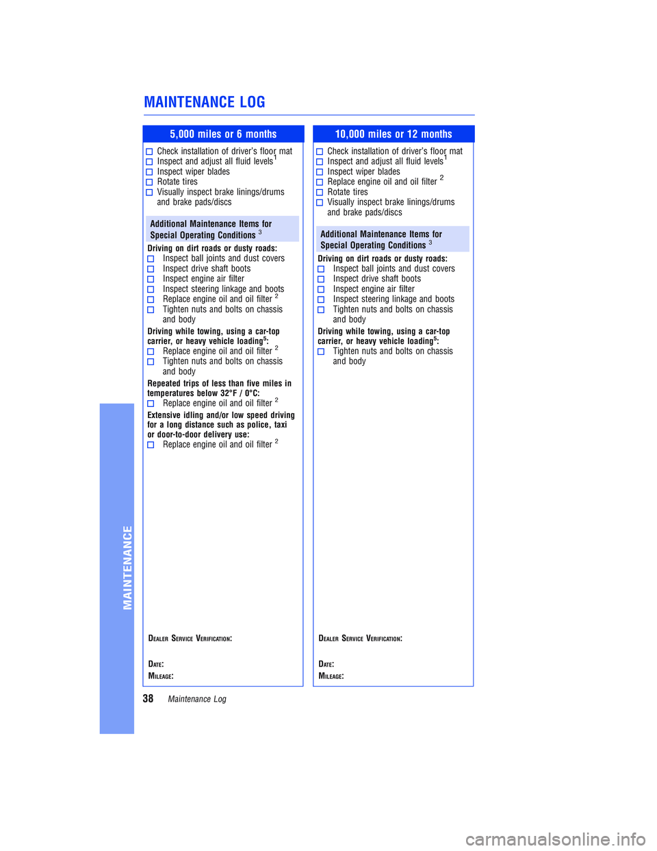 TOYOTA COROLLA iM 2018 Warranties & Maintenance Guides (in English) JOBNAME: 2878014-en-2018_Coro PAGE: 38 SESS: 5 OUTPUT: Tue Jul 11 11:33:27 2017
/InfoShareAuthorCODA/InfoShareAuthorCODA/TS_Warr_Maint/2878014-en-2018_Corolla-iM.00505-18WMG-CORIM/TS_Warr_Maint_v1
5,0 TOYOTA COROLLA iM 2018 Warranties & Maintenance Guides (in English) JOBNAME: 2878014-en-2018_Coro PAGE: 38 SESS: 5 OUTPUT: Tue Jul 11 11:33:27 2017
/InfoShareAuthorCODA/InfoShareAuthorCODA/TS_Warr_Maint/2878014-en-2018_Corolla-iM.00505-18WMG-CORIM/TS_Warr_Maint_v1
5,0