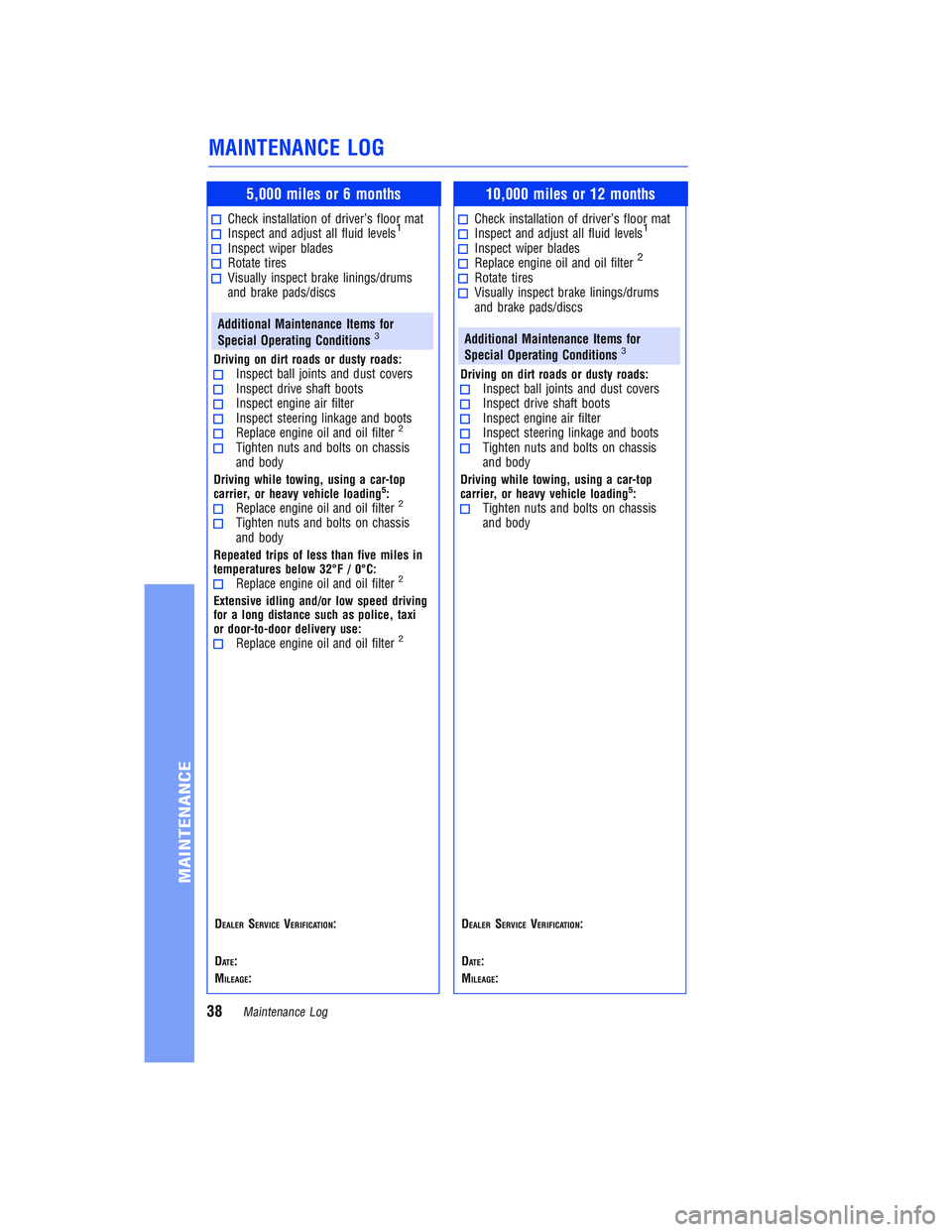 TOYOTA COROLLA iM 2018  Warranties & Maintenance Guides (in English) JOBNAME: 2878014-en-2018_Coro PAGE: 38 SESS: 5 OUTPUT: Tue Jul 11 11:33:27 2017
/InfoShareAuthorCODA/InfoShareAuthorCODA/TS_Warr_Maint/2878014-en-2018_Corolla-iM.00505-18WMG-CORIM/TS_Warr_Maint_v1
5,0