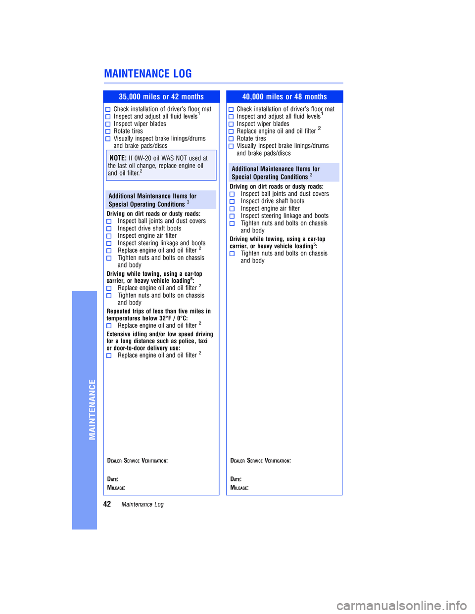 TOYOTA COROLLA iM 2018 Warranties & Maintenance Guides (in English) JOBNAME: 2878014-en-2018_Coro PAGE: 42 SESS: 5 OUTPUT: Tue Jul 11 11:33:27 2017
/InfoShareAuthorCODA/InfoShareAuthorCODA/TS_Warr_Maint/2878014-en-2018_Corolla-iM.00505-18WMG-CORIM/TS_Warr_Maint_v1
35, TOYOTA COROLLA iM 2018 Warranties & Maintenance Guides (in English) JOBNAME: 2878014-en-2018_Coro PAGE: 42 SESS: 5 OUTPUT: Tue Jul 11 11:33:27 2017
/InfoShareAuthorCODA/InfoShareAuthorCODA/TS_Warr_Maint/2878014-en-2018_Corolla-iM.00505-18WMG-CORIM/TS_Warr_Maint_v1
35,
