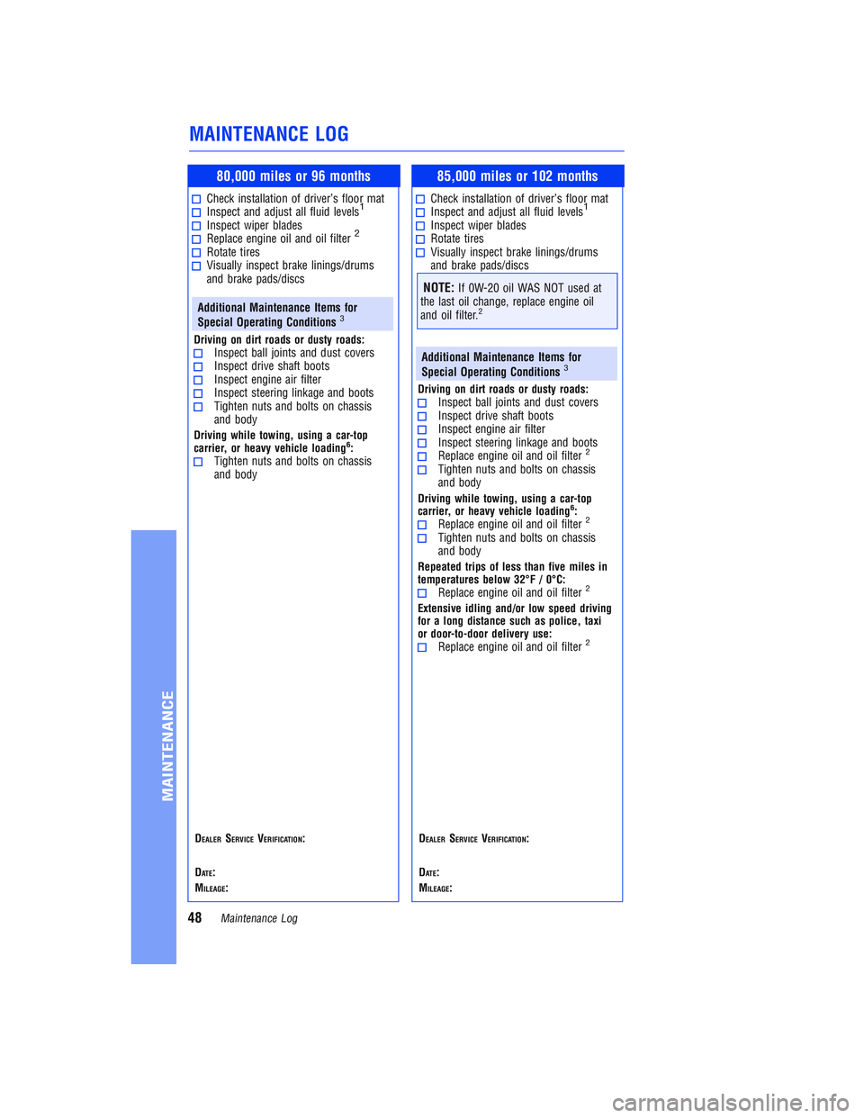 TOYOTA COROLLA iM 2018 Warranties & Maintenance Guides (in English) JOBNAME: 2878014-en-2018_Coro PAGE: 48 SESS: 5 OUTPUT: Tue Jul 11 11:33:27 2017
/InfoShareAuthorCODA/InfoShareAuthorCODA/TS_Warr_Maint/2878014-en-2018_Corolla-iM.00505-18WMG-CORIM/TS_Warr_Maint_v1
80, TOYOTA COROLLA iM 2018 Warranties & Maintenance Guides (in English) JOBNAME: 2878014-en-2018_Coro PAGE: 48 SESS: 5 OUTPUT: Tue Jul 11 11:33:27 2017
/InfoShareAuthorCODA/InfoShareAuthorCODA/TS_Warr_Maint/2878014-en-2018_Corolla-iM.00505-18WMG-CORIM/TS_Warr_Maint_v1
80,