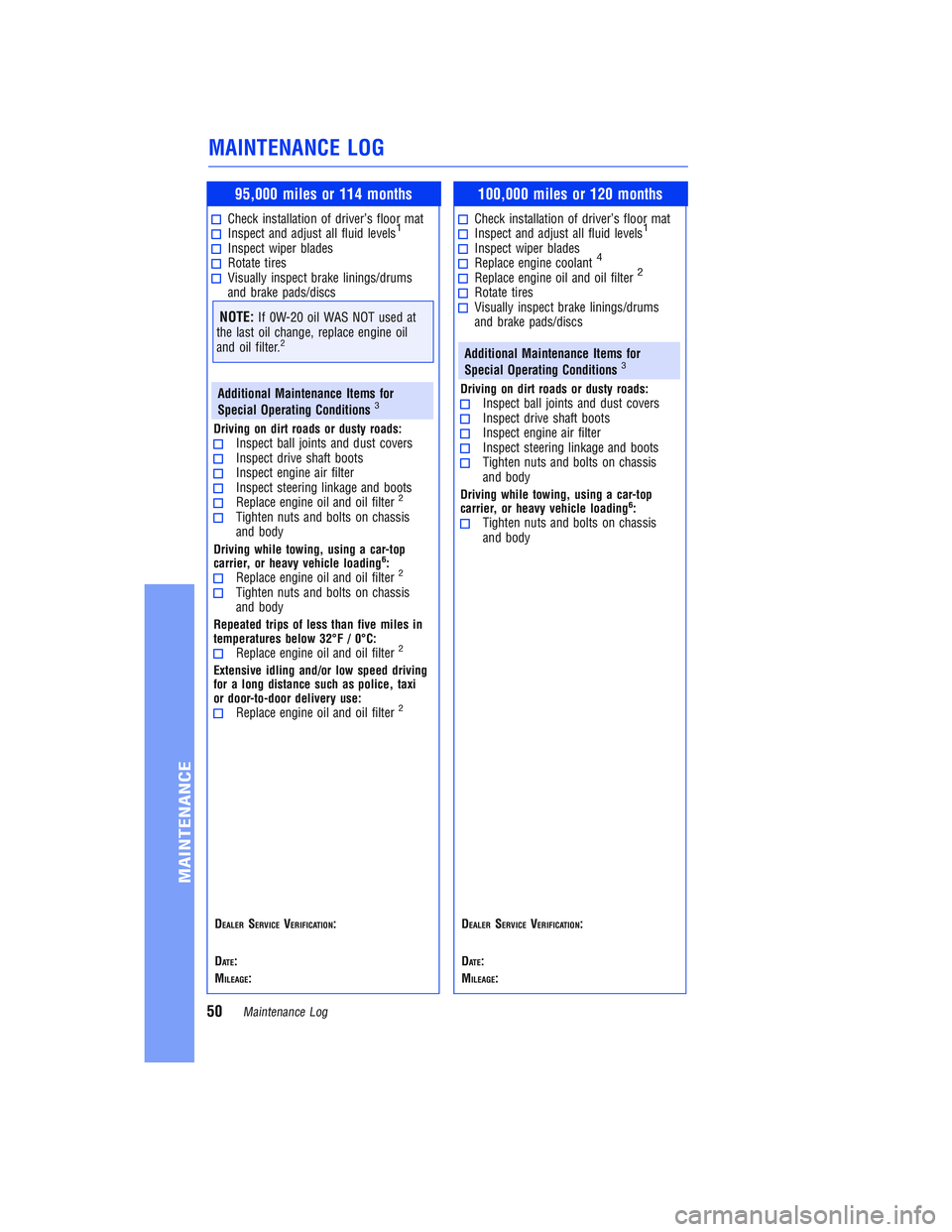 TOYOTA COROLLA iM 2018 Warranties & Maintenance Guides (in English) JOBNAME: 2878014-en-2018_Coro PAGE: 50 SESS: 5 OUTPUT: Tue Jul 11 11:33:27 2017
/InfoShareAuthorCODA/InfoShareAuthorCODA/TS_Warr_Maint/2878014-en-2018_Corolla-iM.00505-18WMG-CORIM/TS_Warr_Maint_v1
95, TOYOTA COROLLA iM 2018 Warranties & Maintenance Guides (in English) JOBNAME: 2878014-en-2018_Coro PAGE: 50 SESS: 5 OUTPUT: Tue Jul 11 11:33:27 2017
/InfoShareAuthorCODA/InfoShareAuthorCODA/TS_Warr_Maint/2878014-en-2018_Corolla-iM.00505-18WMG-CORIM/TS_Warr_Maint_v1
95,