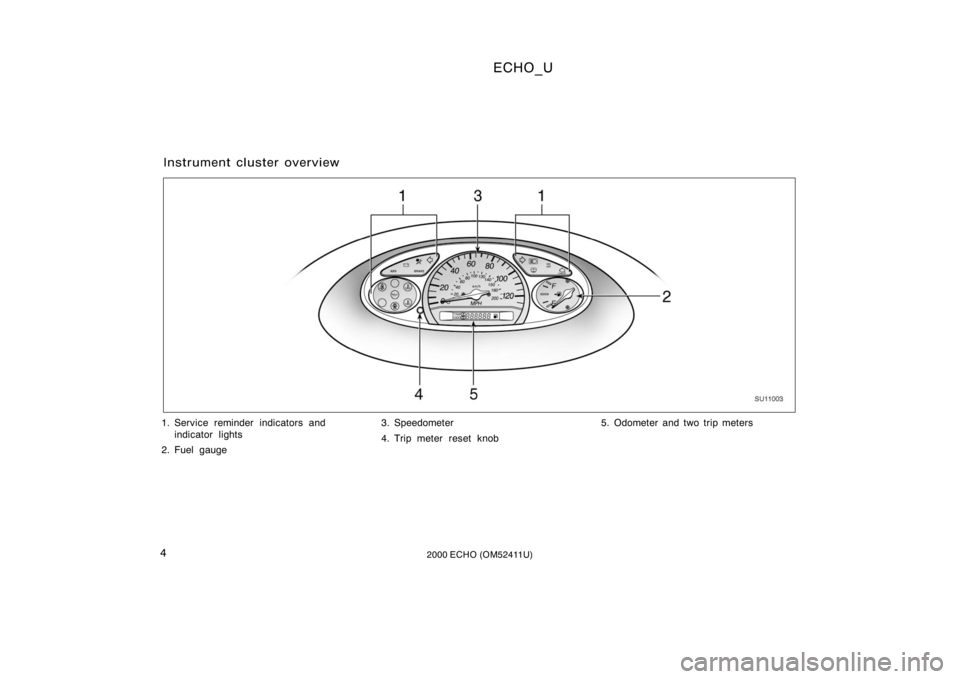 TOYOTA ECHO 2000  Owners Manual (in English) ECHO_U
42000 ECHO (OM52411U)
SU11003
1. Service reminder indicators andindicator lights
2. Fuel gauge 3. Speedometer
4. Trip meter  reset  knob
5. Odometer and two trip meters
Instrument cluster overv