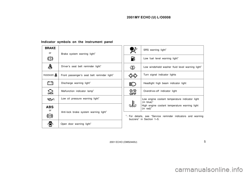 TOYOTA ECHO 2001  Owners Manual (in English) 2001MY ECHO (U) L/O0008
52001 ECHO (OM52440U)
Indicator symbols on the instrument panel
orBrake system warning light*
Driver s seat belt reminder light*
Discharge warning light*
Malfunction indicator
