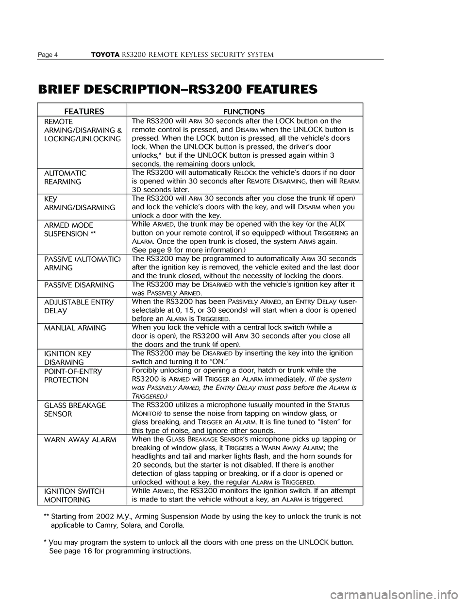 TOYOTA ECHO 2001 Accessories, Audio & Navigation (in English) PROGRAMMING
DRIVER’S DOOR/ALL DOORS UNLOCK SELECTION (continued)
3. Select the Operating Mode and Complete the Programming Procedure.
Note: If the system locks the doors twice, start over.
Page 4 TOYOTA ECHO 2001 Accessories, Audio & Navigation (in English) PROGRAMMING
DRIVER’S DOOR/ALL DOORS UNLOCK SELECTION (continued)
3. Select the Operating Mode and Complete the Programming Procedure.
Note: If the system locks the doors twice, start over.
Page 4