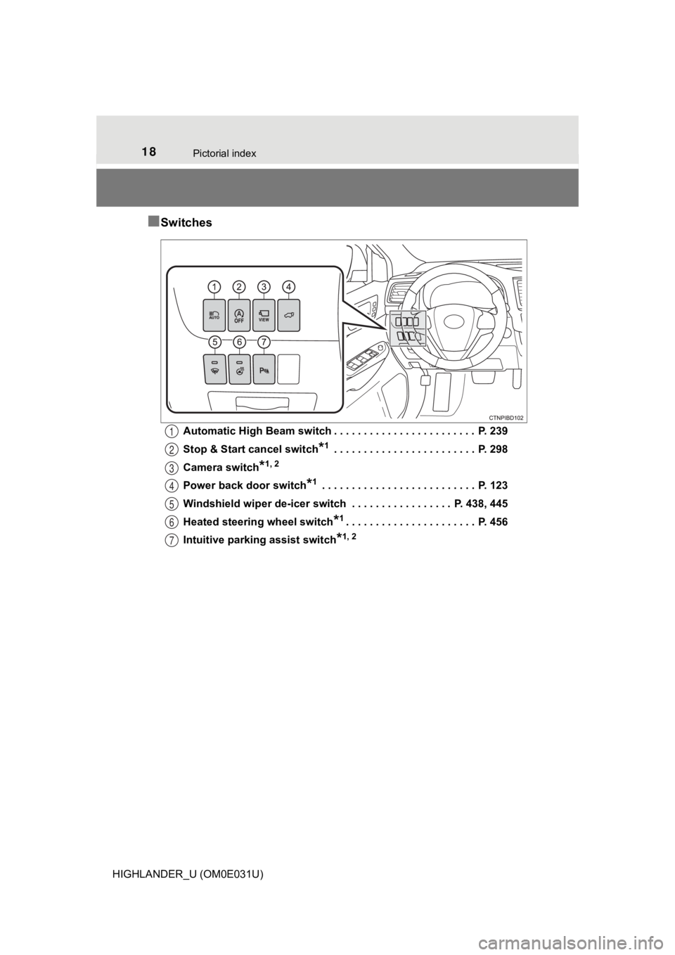 TOYOTA HIGHLANDER 2018 (in English) User Guide 18Pictorial index
HIGHLANDER_U (OM0E031U)
■Switches
Automatic High Beam switch . . . . . . . . . . . . . . . . . . . . . . . . P. 239
Stop & Start cancel switch
*1 . . . . . . . . . . . . . . . . . TOYOTA HIGHLANDER 2018 (in English) User Guide 18Pictorial index
HIGHLANDER_U (OM0E031U)
■Switches
Automatic High Beam switch . . . . . . . . . . . . . . . . . . . . . . . . P. 239
Stop & Start cancel switch
*1 . . . . . . . . . . . . . . . . .