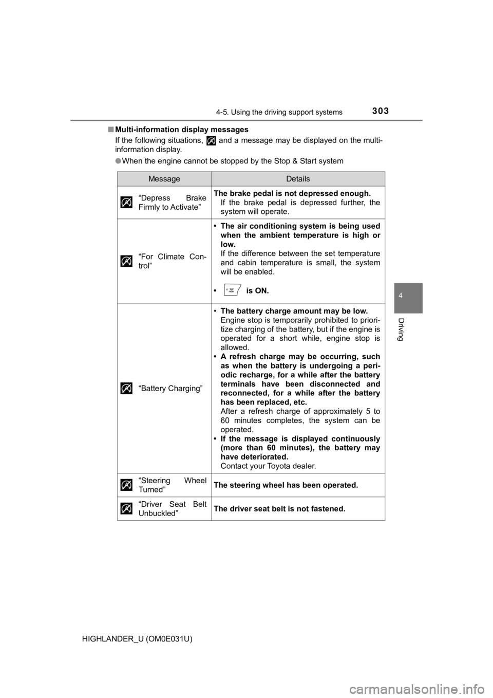 TOYOTA HIGHLANDER 2018 Owners Manual (in English) 3034-5. Using the driving support systems
4
Driving
HIGHLANDER_U (OM0E031U)■
Multi-information display messages
If the following situations, and a message may be displayed on the multi-
informatio TOYOTA HIGHLANDER 2018 Owners Manual (in English) 3034-5. Using the driving support systems
4
Driving
HIGHLANDER_U (OM0E031U)■
Multi-information display messages
If the following situations, and a message may be displayed on the multi-
informatio