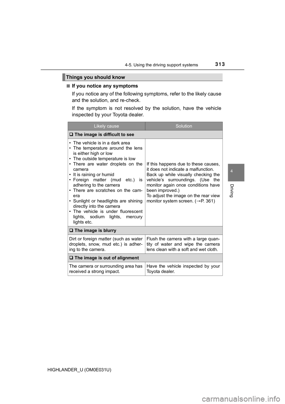 TOYOTA HIGHLANDER 2018 Owners Manual (in English) 3134-5. Using the driving support systems
4
Driving
HIGHLANDER_U (OM0E031U)■
If you notice any symptoms
If you notice any of the followi
ng symptoms, refer to the likel y cause
and the solution, and TOYOTA HIGHLANDER 2018 Owners Manual (in English) 3134-5. Using the driving support systems
4
Driving
HIGHLANDER_U (OM0E031U)■
If you notice any symptoms
If you notice any of the followi
ng symptoms, refer to the likel y cause
and the solution, and