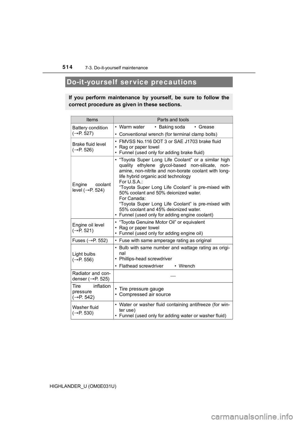 TOYOTA HIGHLANDER 2018 Owners Manual (in English) 514
HIGHLANDER_U (OM0E031U)
7-3. Do-it-yourself maintenance
Do-it-yourself ser vice precautions
If you perform maintenance by yourself, be sure to follow the
correct procedure as given in t TOYOTA HIGHLANDER 2018 Owners Manual (in English) 514
HIGHLANDER_U (OM0E031U)
7-3. Do-it-yourself maintenance
Do-it-yourself ser vice precautions
If you perform maintenance by yourself, be sure to follow the
correct procedure as given in t