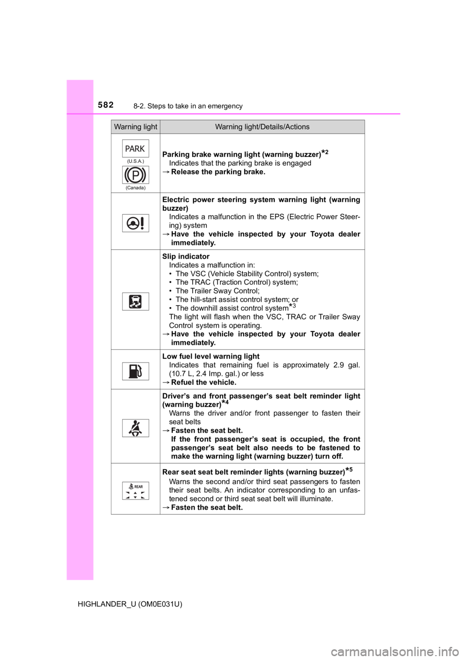 TOYOTA HIGHLANDER 2018  Owners Manual (in English) 5828-2. Steps to take in an emergency
HIGHLANDER_U (OM0E031U)
(U.S.A.)
(Canada)Parking brake warning light (warning buzzer)*2
Indicates that the parking brake is engaged
 Release the parking brake.