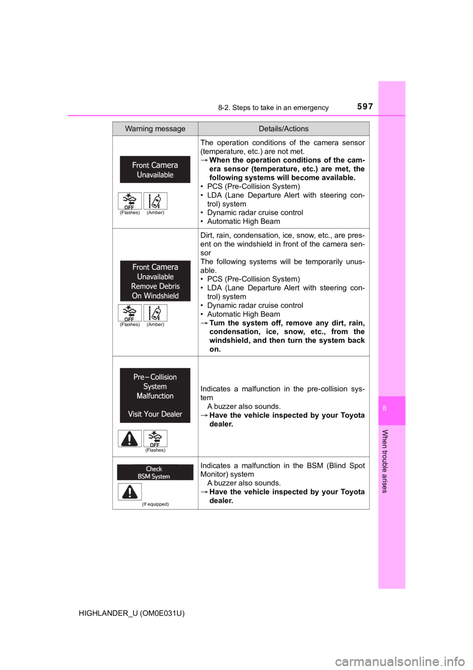 TOYOTA HIGHLANDER 2018  Owners Manual (in English) 5978-2. Steps to take in an emergency
8
When trouble arises
HIGHLANDER_U (OM0E031U)The  operation  conditions  of  the  camera  sensor
(temperature, etc.) are not met.

When  the  operation  condit