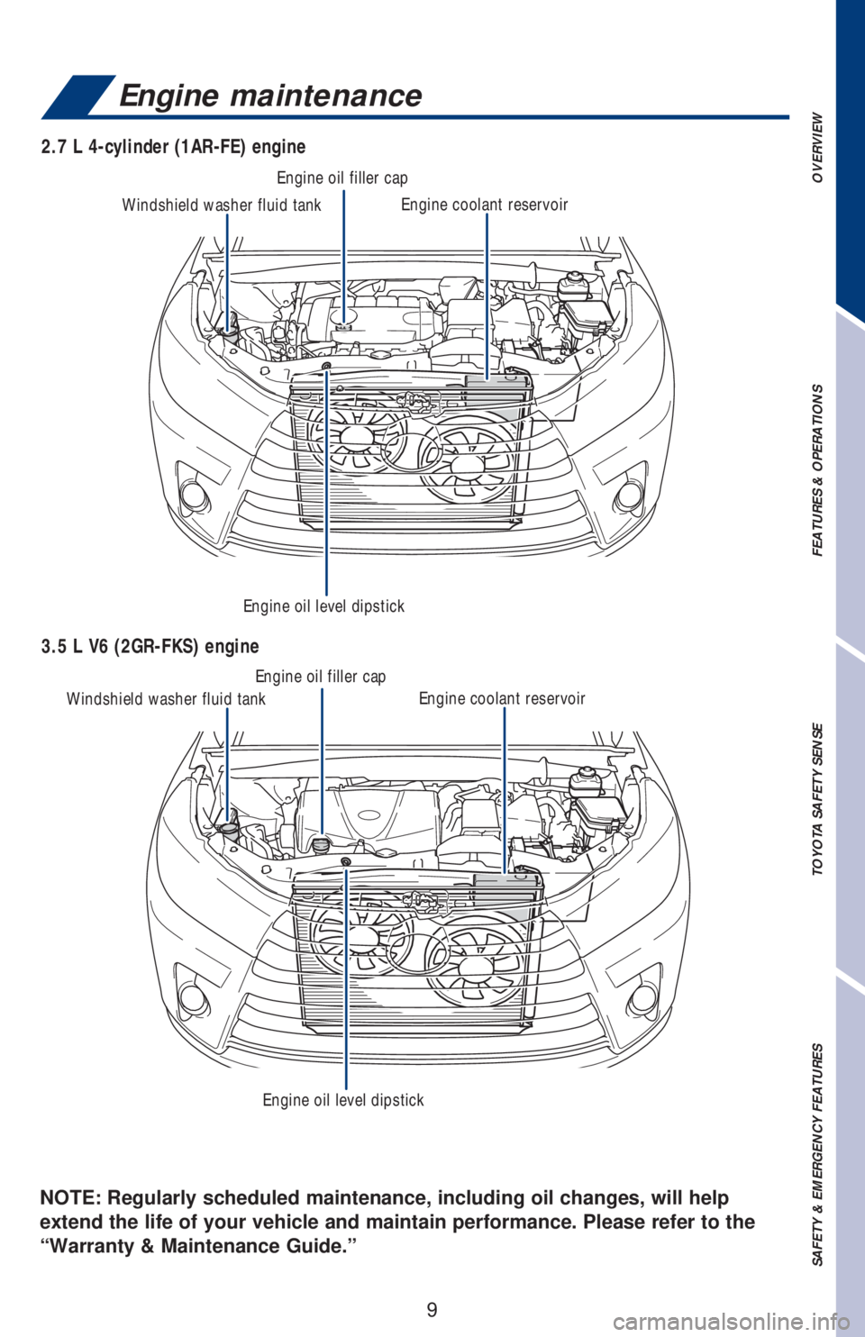 TOYOTA HIGHLANDER 2018 (in English) User Guide 9
OVERVIEW FEATURES & OPERATIONS TOYOTA SAFETY SENSE SAFETY & EMERGENCY FEATURES
NOTE: Regularly scheduled maintenance, including oil changes, will help
extend the life of your vehicle and maintain TOYOTA HIGHLANDER 2018 (in English) User Guide 9
OVERVIEW FEATURES & OPERATIONS TOYOTA SAFETY SENSE SAFETY & EMERGENCY FEATURES
NOTE: Regularly scheduled maintenance, including oil changes, will help
extend the life of your vehicle and maintain