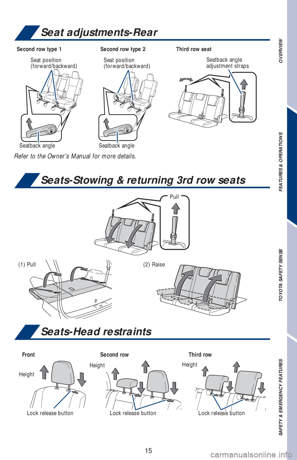 TOYOTA HIGHLANDER 2018 (in English) User Guide 15
OVERVIEW FEATURES & OPERATIONS TOYOTA SAFETY SENSE SAFETY & EMERGENCY FEATURES
Second row type 1 Second row type 2Third row seat
Refer to the Owner’s Manual for more details.
Pull
(1) Pull(2) Rai TOYOTA HIGHLANDER 2018 (in English) User Guide 15
OVERVIEW FEATURES & OPERATIONS TOYOTA SAFETY SENSE SAFETY & EMERGENCY FEATURES
Second row type 1 Second row type 2Third row seat
Refer to the Owner’s Manual for more details.
Pull
(1) Pull(2) Rai