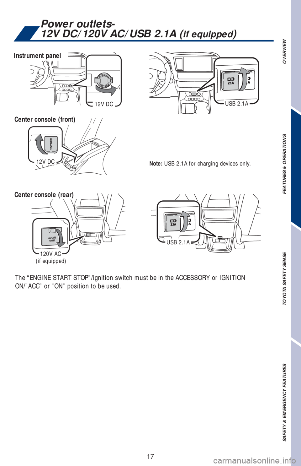 TOYOTA HIGHLANDER 2018 (in English) User Guide 17
OVERVIEW FEATURES & OPERATIONS TOYOTA SAFETY SENSE SAFETY & EMERGENCY FEATURES
The “ENGINE START STOP”/ignition switch must be in the ACCESSORY or IGNITION
ON/”ACC” or “ON” position to TOYOTA HIGHLANDER 2018 (in English) User Guide 17
OVERVIEW FEATURES & OPERATIONS TOYOTA SAFETY SENSE SAFETY & EMERGENCY FEATURES
The “ENGINE START STOP”/ignition switch must be in the ACCESSORY or IGNITION
ON/”ACC” or “ON” position to