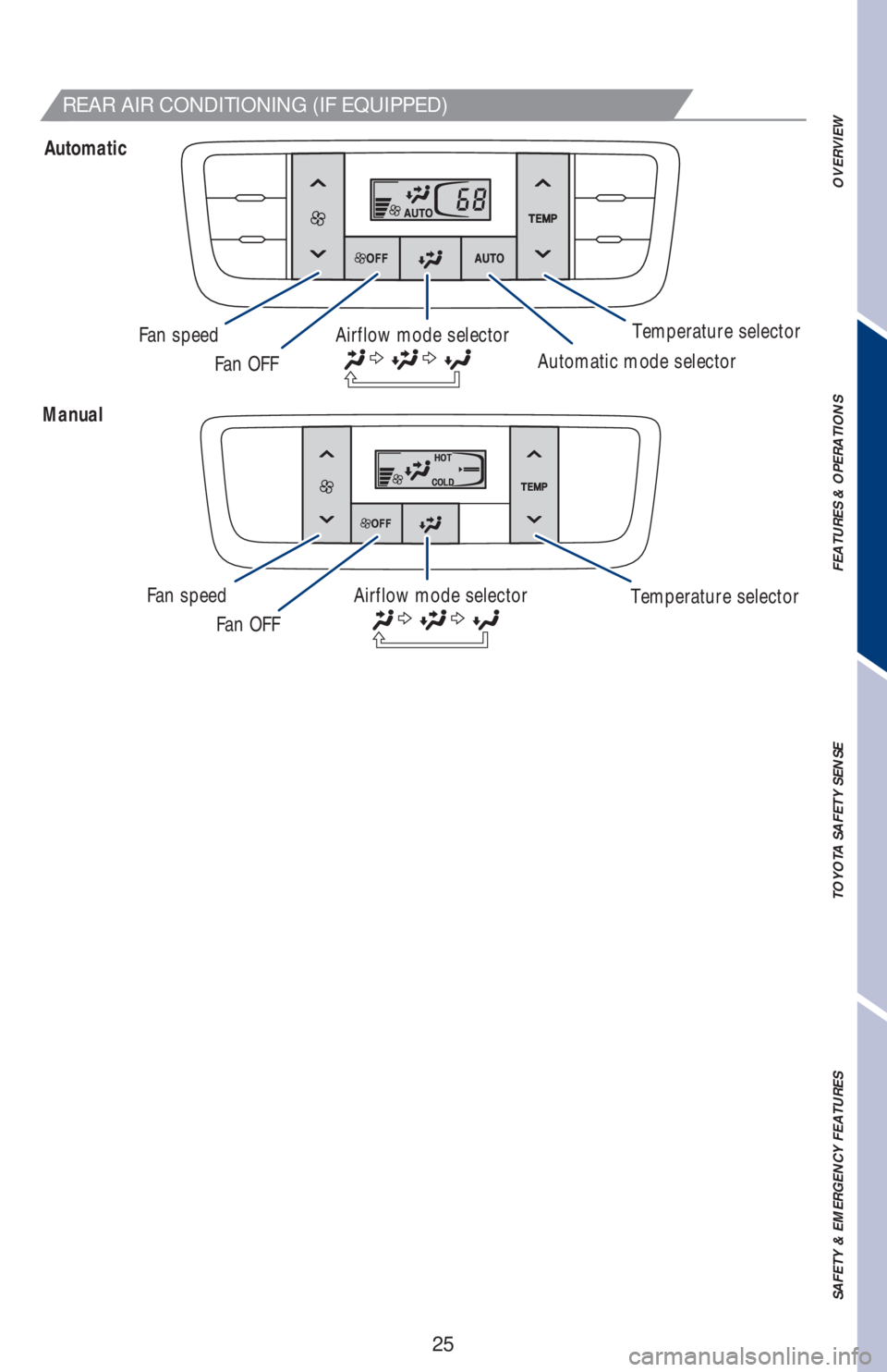 TOYOTA HIGHLANDER 2018 (in English) Owners Manual 25
OVERVIEW FEATURES & OPERATIONS TOYOTA SAFETY SENSE SAFETY & EMERGENCY FEATURES
Automatic
Manual
Fan speed
Fan speedFan OFF
Fan OFFAirflow mode selector
Airflow mode selectorAutomatic mode selectorT TOYOTA HIGHLANDER 2018 (in English) Owners Manual 25
OVERVIEW FEATURES & OPERATIONS TOYOTA SAFETY SENSE SAFETY & EMERGENCY FEATURES
Automatic
Manual
Fan speed
Fan speedFan OFF
Fan OFFAirflow mode selector
Airflow mode selectorAutomatic mode selectorT