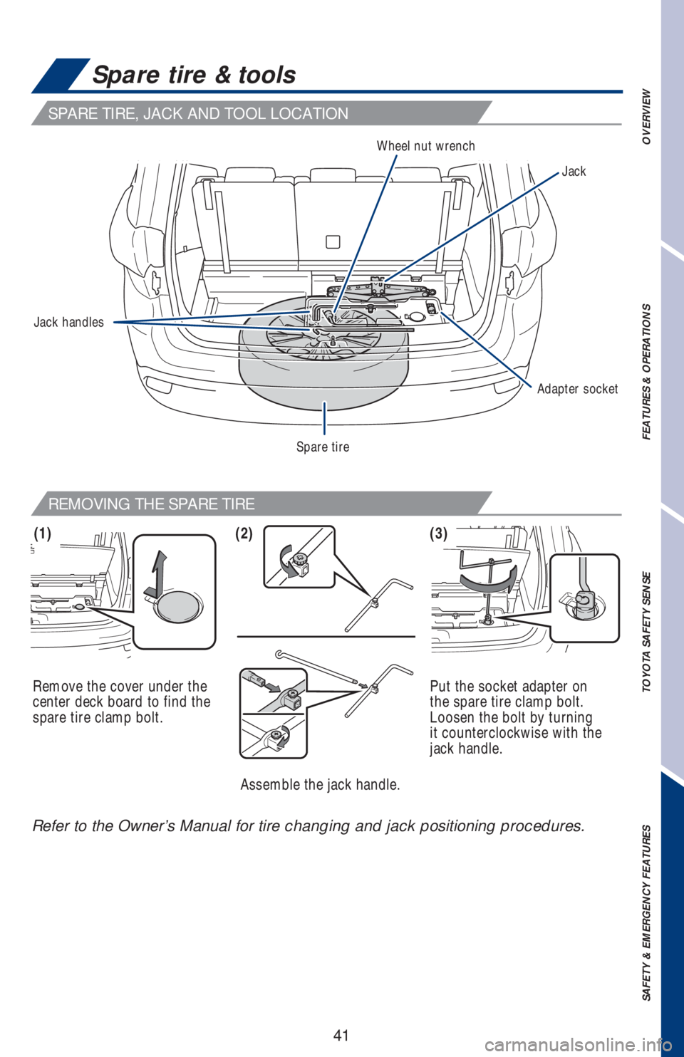 TOYOTA HIGHLANDER 2018 (in English) Service Manual 41
OVERVIEW FEATURES & OPERATIONS TOYOTA SAFETY SENSE SAFETY & EMERGENCY FEATURES
Refer to the Owner’s Manual for tire changing and jack positioning procedures.Remove the cover under the
center dec TOYOTA HIGHLANDER 2018 (in English) Service Manual 41
OVERVIEW FEATURES & OPERATIONS TOYOTA SAFETY SENSE SAFETY & EMERGENCY FEATURES
Refer to the Owner’s Manual for tire changing and jack positioning procedures.Remove the cover under the
center dec