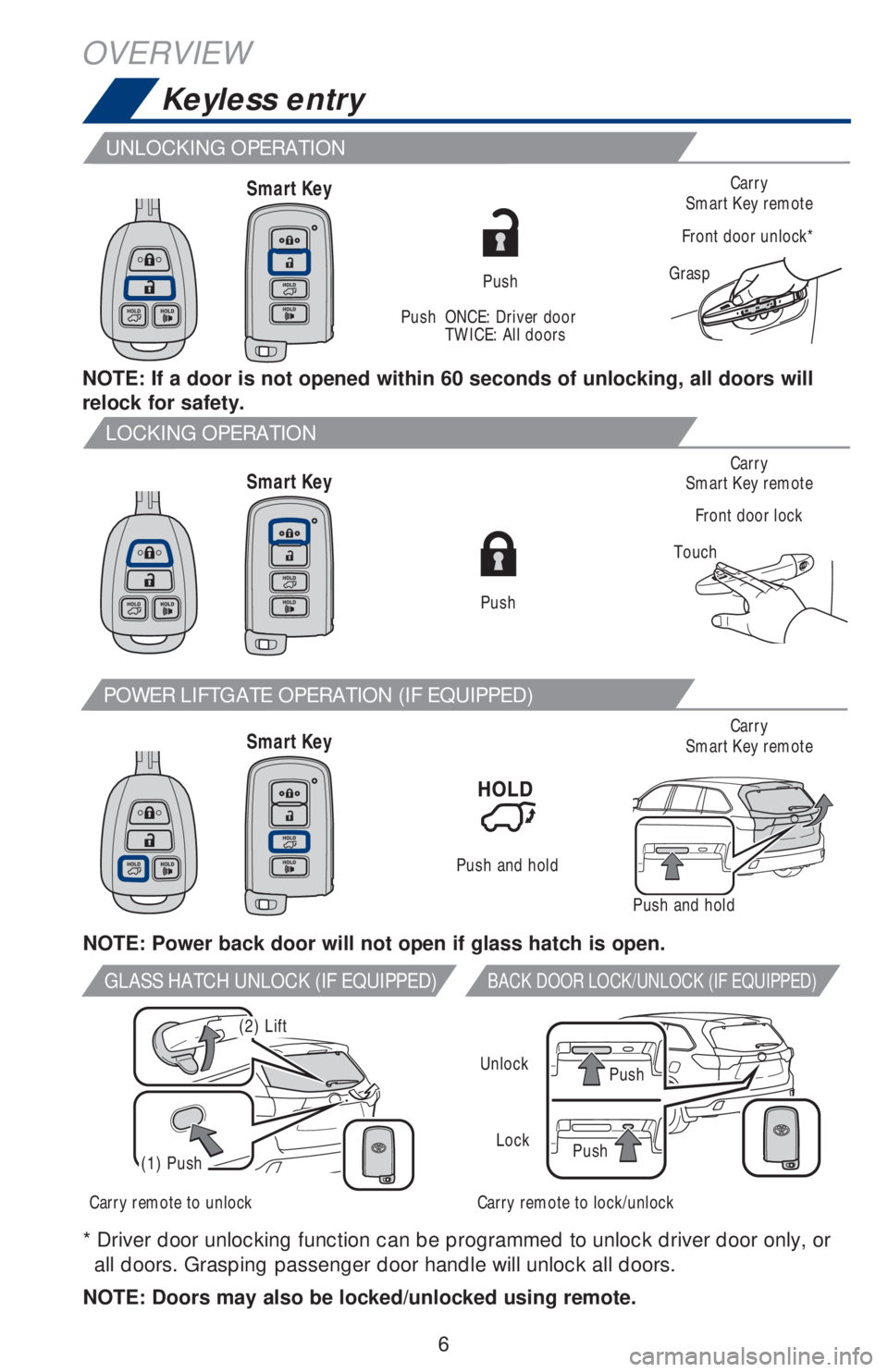TOYOTA HIGHLANDER 2018 Owners Manual (in English) 6
GraspCarry
Smart Key remote
Front door unlock*
Carry
Smart Key remote
Front door lock
Carry
Smart Key remote Touch
NOTE: If a door is not opened within 60 seconds of unlocking, all doors will
reloc TOYOTA HIGHLANDER 2018 Owners Manual (in English) 6
GraspCarry
Smart Key remote
Front door unlock*
Carry
Smart Key remote
Front door lock
Carry
Smart Key remote Touch
NOTE: If a door is not opened within 60 seconds of unlocking, all doors will
reloc