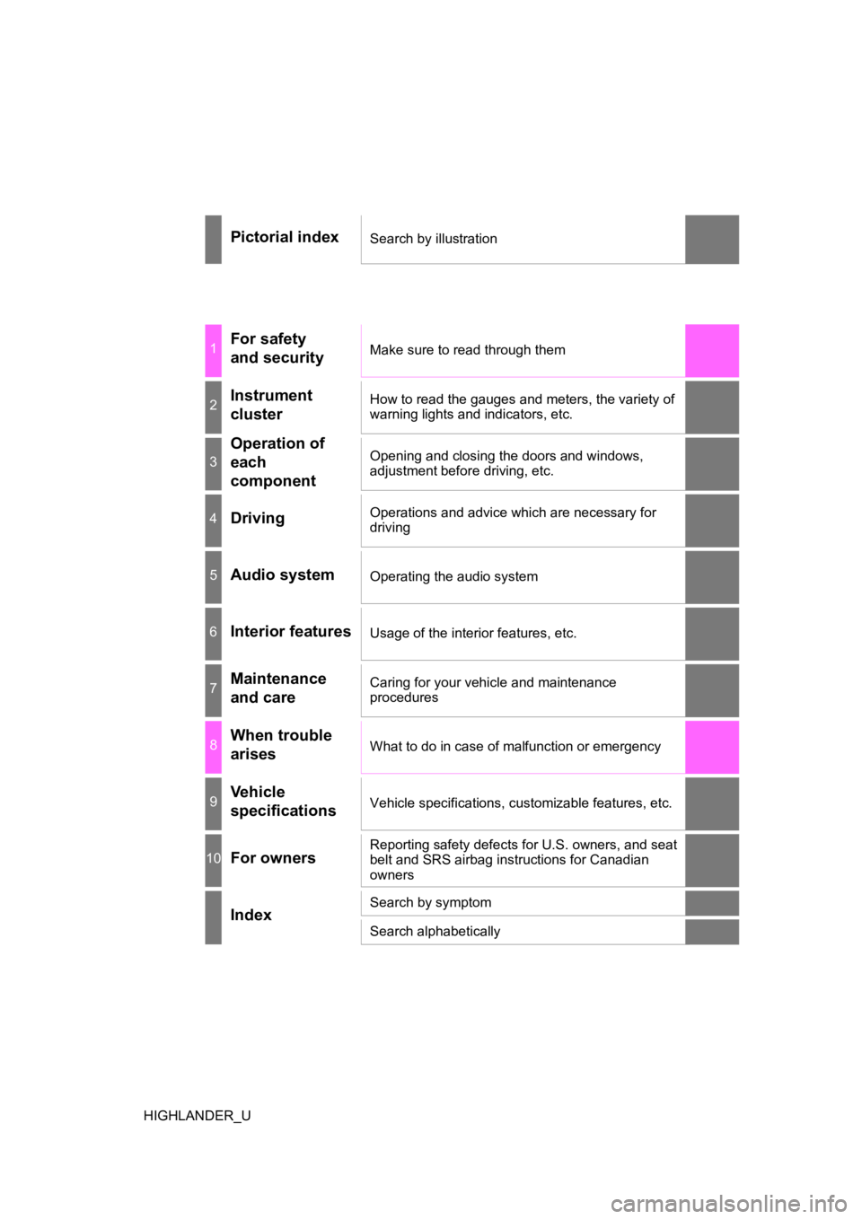 TOYOTA HIGHLANDER 2019  Owners Manual (in English) HIGHLANDER_U
Pictorial indexSearch by illustration
1For safety 
and securityMake sure to read through them
2Instrument 
clusterHow to read the gauges and meters, the variety of 
warning lights and ind