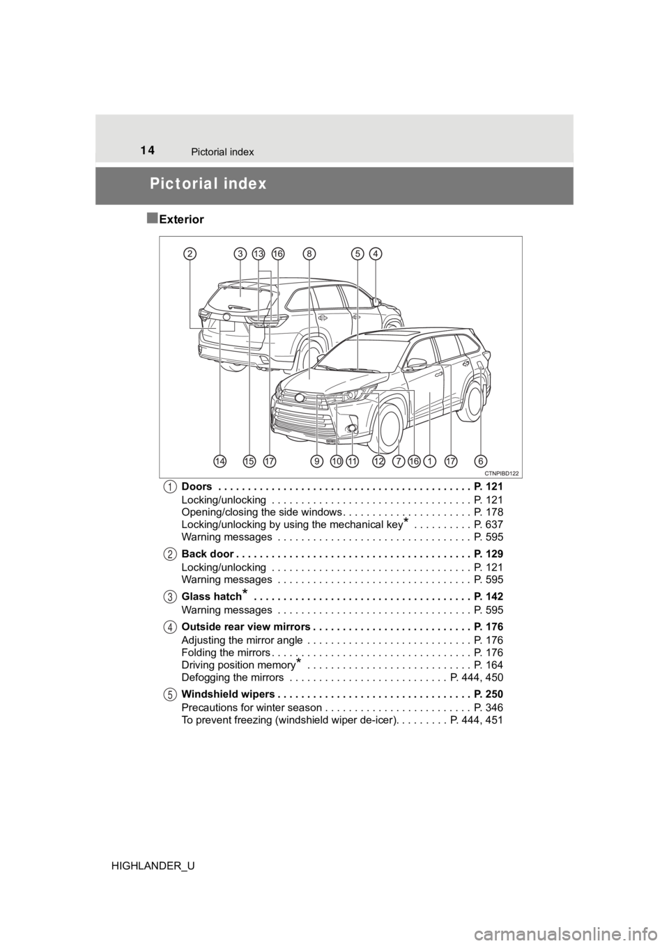 TOYOTA HIGHLANDER 2019  Owners Manual (in English) 14
HIGHLANDER_U
Pictorial index
Pictorial index
■Exterior
Doors  . . . . . . . . . . . . . . . . . . . . . . . . . . . . . . . . . . . . . . . . . . .  P. 121
Locking/unlocking  . . . . . . . . . . 