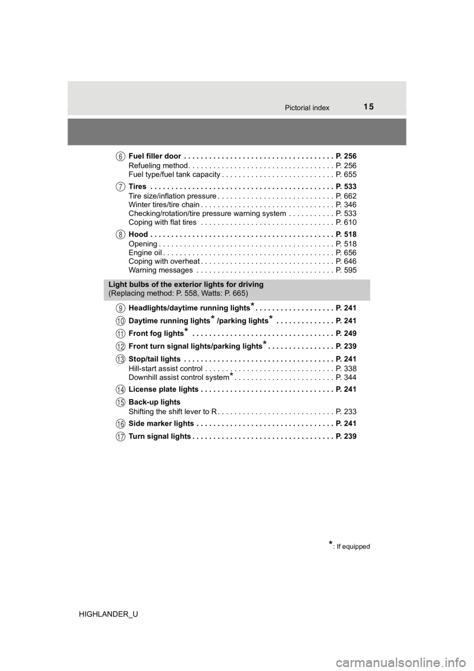 TOYOTA HIGHLANDER 2019  Owners Manual (in English) 15Pictorial index
HIGHLANDER_UFuel filler door  . . . . . . . . . . . . . . . . . . . . . . . . . . . . . . . . . . . .  P. 256
Refueling method . . . . . . . . . . . . . . . . . . . . . . . . . . . .