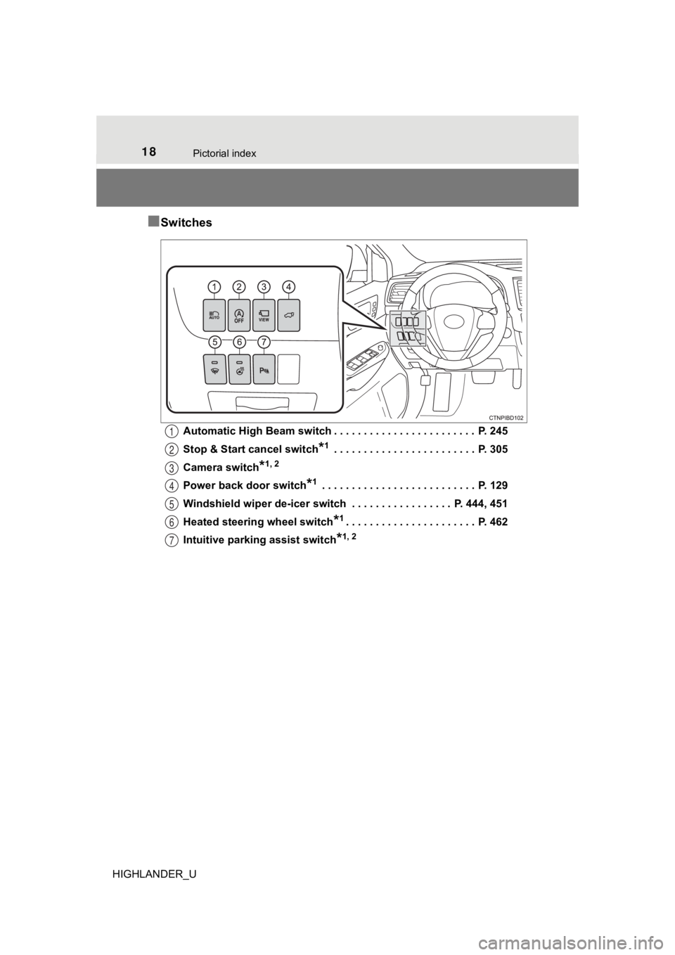 TOYOTA HIGHLANDER 2019 (in English) User Guide 18Pictorial index
HIGHLANDER_U
■Switches
Automatic High Beam switch . . . . . . . . . . . . . . . . . . . . . . . . P. 245
Stop & Start cancel switch
*1 . . . . . . . . . . . . . . . . . . . . . . TOYOTA HIGHLANDER 2019 (in English) User Guide 18Pictorial index
HIGHLANDER_U
■Switches
Automatic High Beam switch . . . . . . . . . . . . . . . . . . . . . . . . P. 245
Stop & Start cancel switch
*1 . . . . . . . . . . . . . . . . . . . . . .