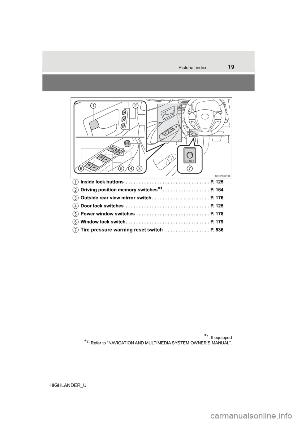 TOYOTA HIGHLANDER 2019 (in English) User Guide 19Pictorial index
HIGHLANDER_UInside lock buttons . . . . . . . . . . . . . . . . . . . . . . . . . . . . . . . . P. 125
Driving position
memory switches
*1. . . . . . . . . . . . . . . . . . P. 1 TOYOTA HIGHLANDER 2019 (in English) User Guide 19Pictorial index
HIGHLANDER_UInside lock buttons . . . . . . . . . . . . . . . . . . . . . . . . . . . . . . . . P. 125
Driving position
memory switches
*1. . . . . . . . . . . . . . . . . . P. 1