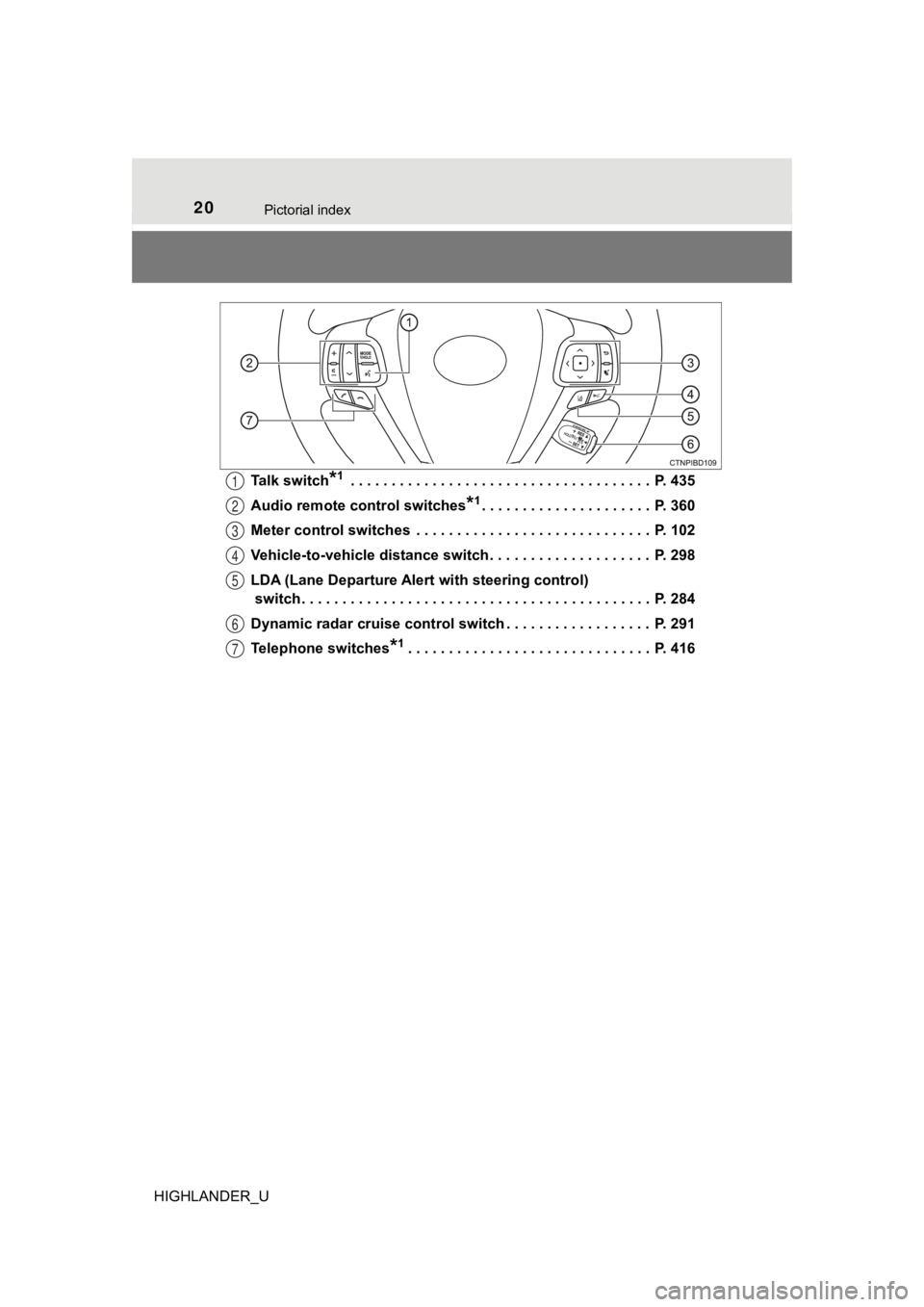 TOYOTA HIGHLANDER 2019 (in English) User Guide 20Pictorial index
HIGHLANDER_UTalk switch
*1 . . . . . . . . . . . . . . . . . . . . . . . . . . . . . . . . . . . . . P. 435
Audio remote control switches
*1. . . . . . . . . . . . . . . . . . . . . TOYOTA HIGHLANDER 2019 (in English) User Guide 20Pictorial index
HIGHLANDER_UTalk switch
*1 . . . . . . . . . . . . . . . . . . . . . . . . . . . . . . . . . . . . . P. 435
Audio remote control switches
*1. . . . . . . . . . . . . . . . . . . . .