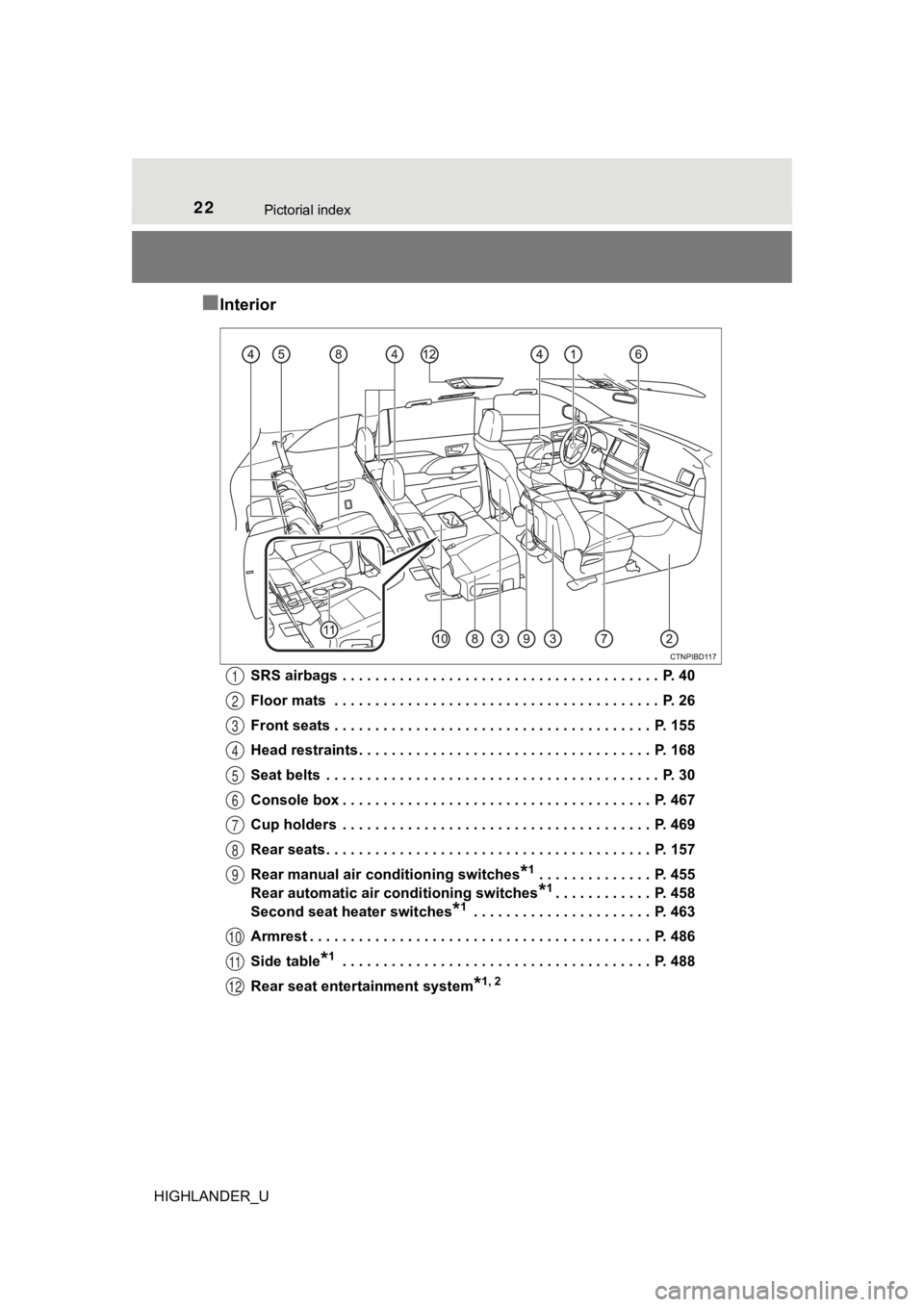 TOYOTA HIGHLANDER 2019  Owners Manual (in English) 22Pictorial index
HIGHLANDER_U
■Interior
SRS airbags  . . . . . . . . . . . . . . . . . . . . . . . . . . . . . . . . . . . . . . .  P. 40
Floor mats  . . . . . . . . . . . . . . . . . . . . . . . .