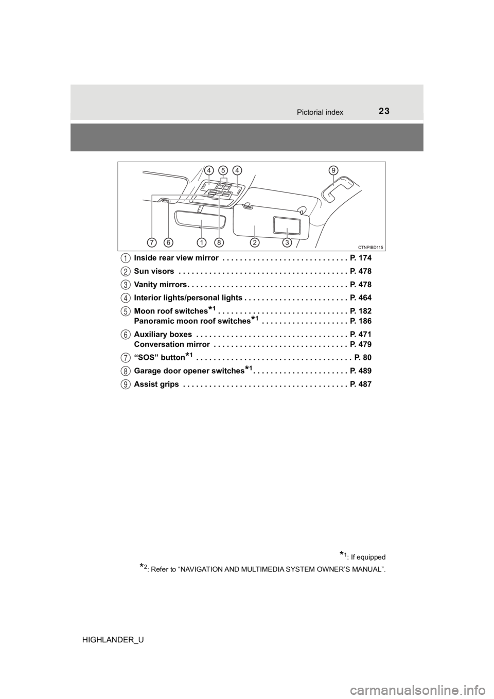 TOYOTA HIGHLANDER 2019  Owners Manual (in English) 23Pictorial index
HIGHLANDER_UInside rear view mirror  . . . . . . . . . . . . . . . . . . . . . . . . . . . . .  P. 174
Sun visors  . . . . . . . . . . . . . . . . . . . . . . . . . . . . . . . . . .