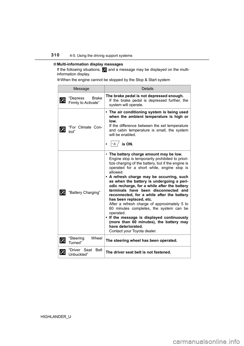 TOYOTA HIGHLANDER 2019 Owners Manual (in English) 3104-5. Using the driving support systems
HIGHLANDER_U■
Multi-information display messages
If the following situations, and a message may be displayed on the multi-
information display.
●When th TOYOTA HIGHLANDER 2019 Owners Manual (in English) 3104-5. Using the driving support systems
HIGHLANDER_U■
Multi-information display messages
If the following situations, and a message may be displayed on the multi-
information display.
●When th