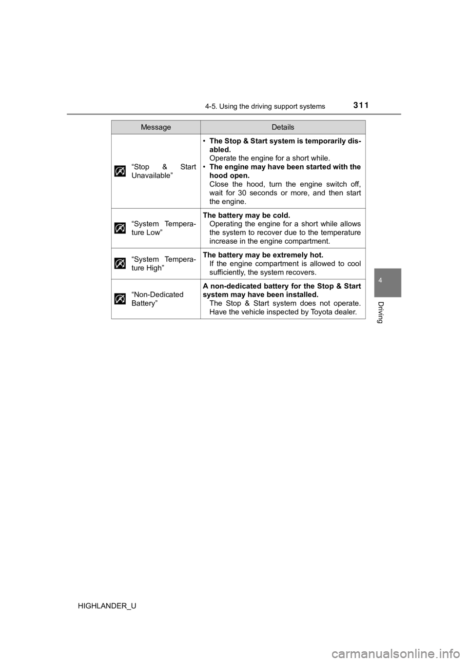 TOYOTA HIGHLANDER 2019  Owners Manual (in English) 3114-5. Using the driving support systems
4
Driving
HIGHLANDER_U“Stop  &  Start
Unavailable”
•
The Stop & Start system is temporarily dis-
abled. 
Operate the engine for a short while.
• The e
