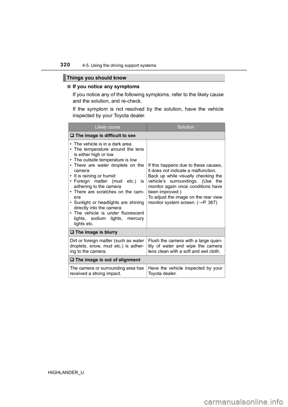 TOYOTA HIGHLANDER 2019  Owners Manual (in English) 3204-5. Using the driving support systems
HIGHLANDER_U■
If you notice any symptoms
If you notice any of the followi
ng symptoms, refer to the likel y cause
and the solution, and re-check.
If  the  s