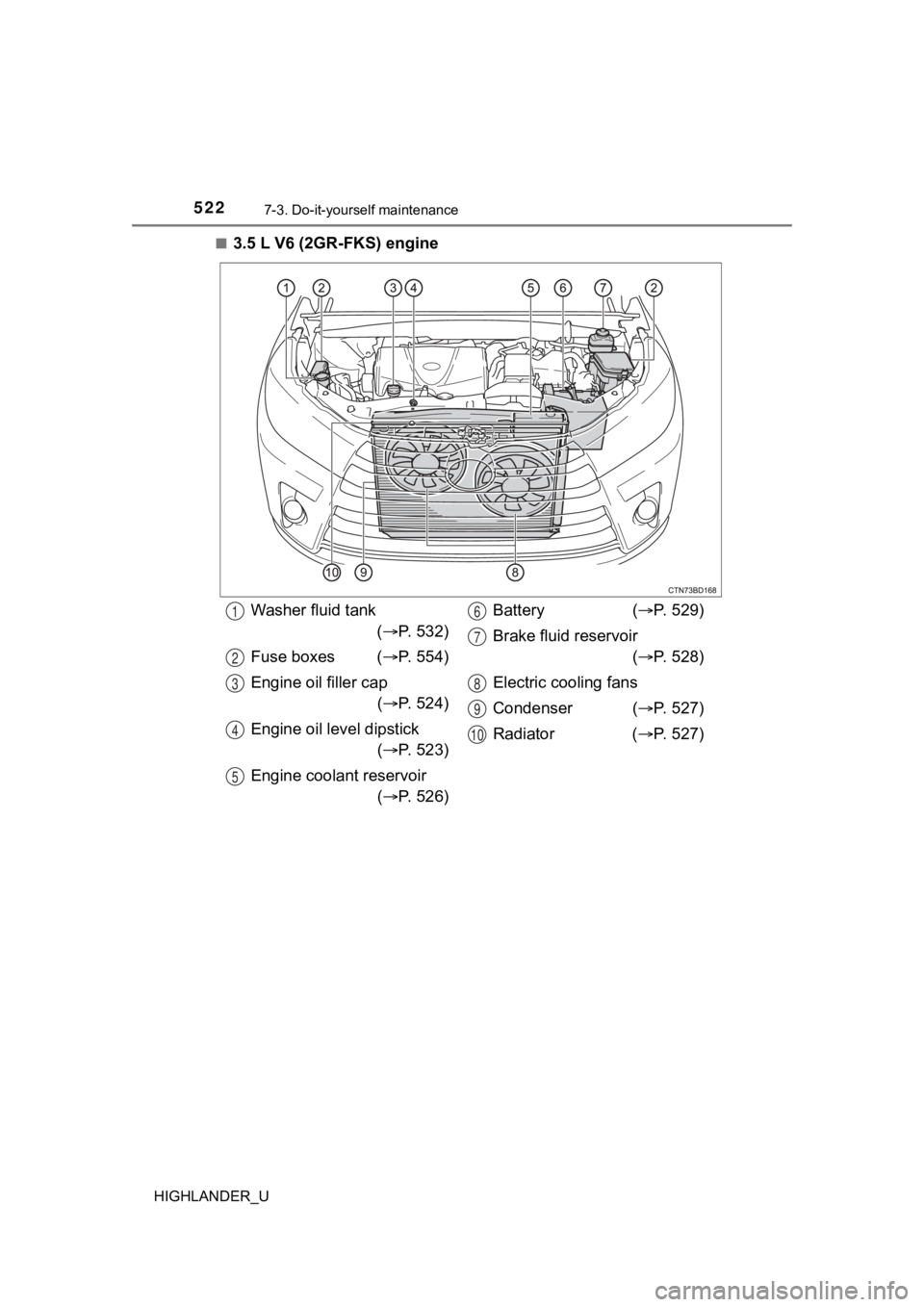 TOYOTA HIGHLANDER 2019  Owners Manual (in English) 5227-3. Do-it-yourself maintenance
HIGHLANDER_U■
3.5 L V6 (2GR-FKS) engine
Washer fluid tank
( P.   5 3 2 )
Fuse boxes ( P.   5 5 4 )
Engine oil filler cap ( P.   5 2 4 )
Engine oil level d