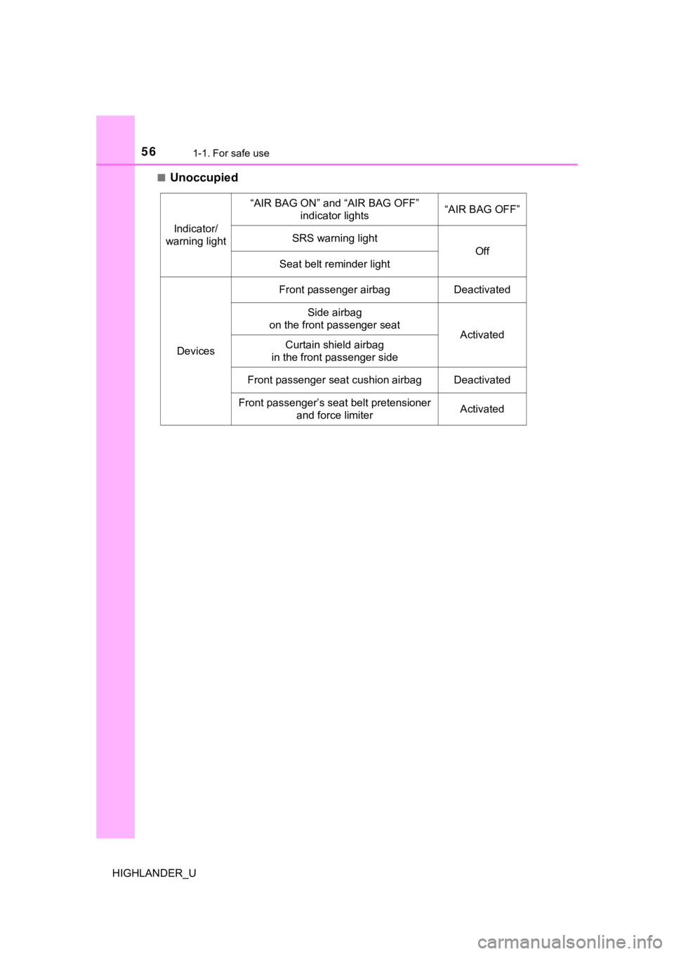 TOYOTA HIGHLANDER 2019 (in English) Workshop Manual 561-1. For safe use
HIGHLANDER_U■
Unoccupied
Indicator/
warning light
“AIR BAG ON” and “AIR BAG OFF” indicator lights“AIR BAG OFF”
SRS warning light
Off
Seat belt reminder light
Devices TOYOTA HIGHLANDER 2019 (in English) Workshop Manual 561-1. For safe use
HIGHLANDER_U■
Unoccupied
Indicator/
warning light
“AIR BAG ON” and “AIR BAG OFF” indicator lights“AIR BAG OFF”
SRS warning light
Off
Seat belt reminder light
Devices