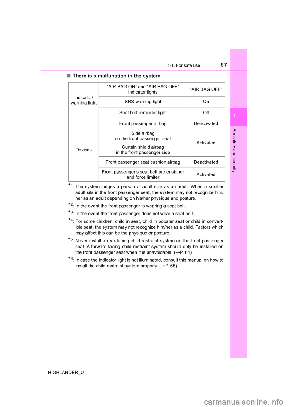 TOYOTA HIGHLANDER 2019 (in English) Workshop Manual 571-1. For safe use
1
For safety and security
HIGHLANDER_U■
There is a malfunction in the system
*1: The system judges a person of adult size as an adult. When a s
maller
adult sits in TOYOTA HIGHLANDER 2019 (in English) Workshop Manual 571-1. For safe use
1
For safety and security
HIGHLANDER_U■
There is a malfunction in the system
*1: The system judges a person of adult size as an adult. When a s
maller
adult sits in