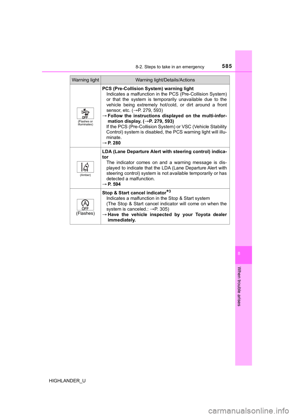 TOYOTA HIGHLANDER 2019  Owners Manual (in English) 5858-2. Steps to take in an emergency
8
When trouble arises
HIGHLANDER_U
(Flashes or 
illuminates)
PCS (Pre-Collision System) warning light 
Indicates a malfunction in the PCS (Pre-Collision System)
o