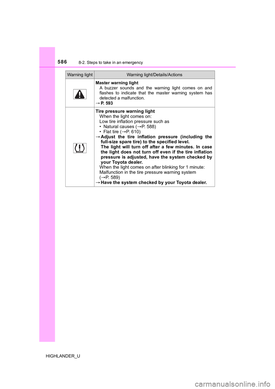 TOYOTA HIGHLANDER 2019  Owners Manual (in English) 5868-2. Steps to take in an emergency
HIGHLANDER_U
Master warning lightA  buzzer  sounds  and  the  warning  light  comes  on  and
flashes  to  indicate  that  the  master  warning  system  has
detect