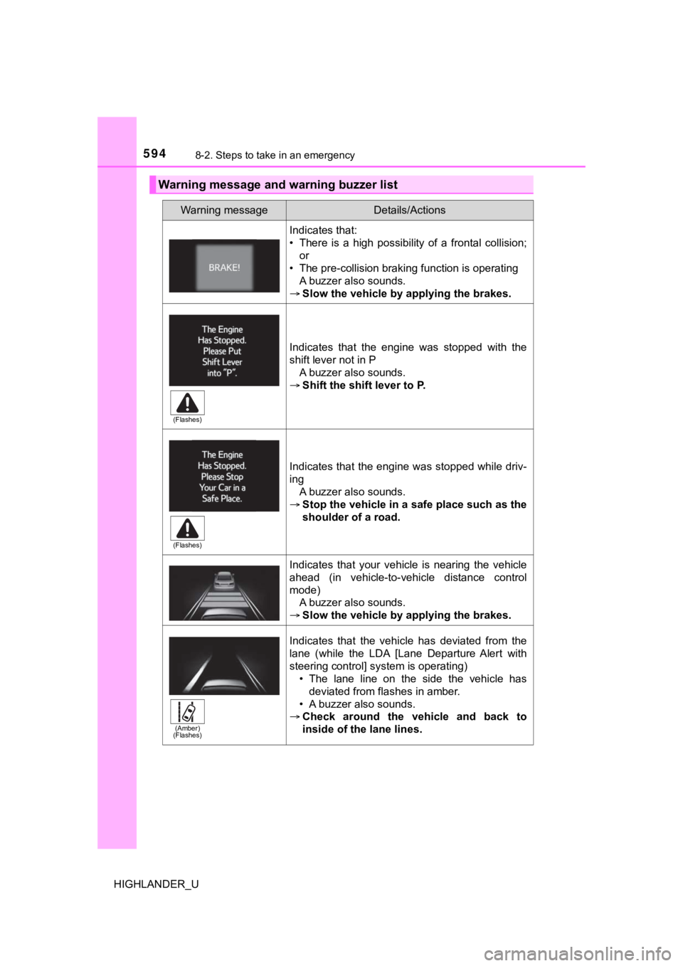 TOYOTA HIGHLANDER 2019  Owners Manual (in English) 5948-2. Steps to take in an emergency
HIGHLANDER_U
Warning message and warning buzzer list
Warning messageDetails/Actions
Indicates that:
• There  is  a  high  possibility  of  a  frontal  collision