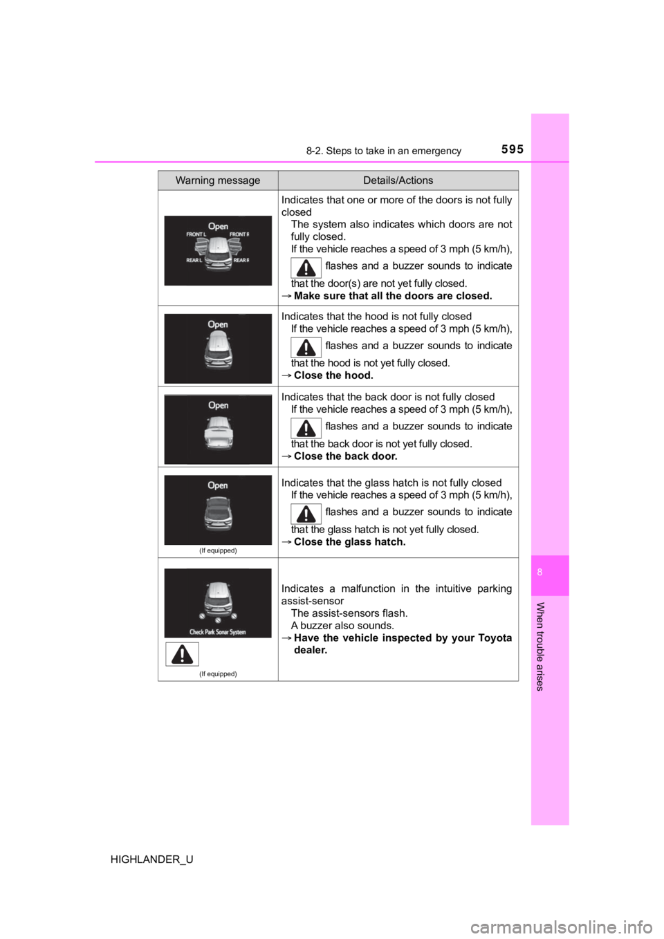 TOYOTA HIGHLANDER 2019  Owners Manual (in English) 5958-2. Steps to take in an emergency
8
When trouble arises
HIGHLANDER_U
Indicates that one or more of the doors is not fully
closedThe  system  also  indicates  which  doors  are  not
fully closed.
I