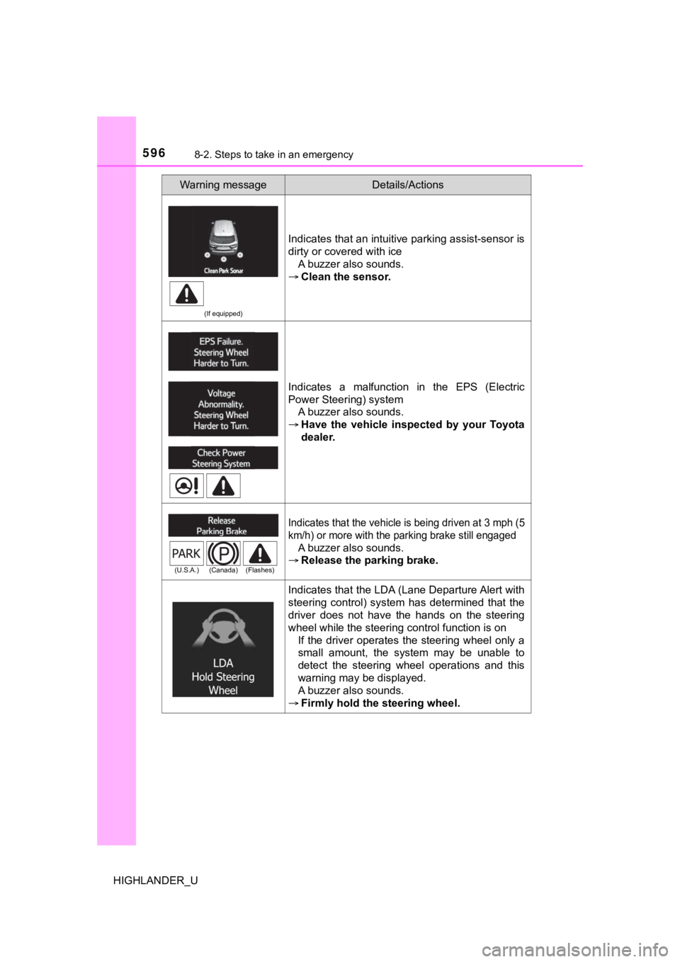 TOYOTA HIGHLANDER 2019  Owners Manual (in English) 5968-2. Steps to take in an emergency
HIGHLANDER_U
(If equipped)
Indicates that an intuitive parking assist-sensor is
dirty or covered with iceA buzzer also sounds.
 Clean the sensor.
Indicates  a 