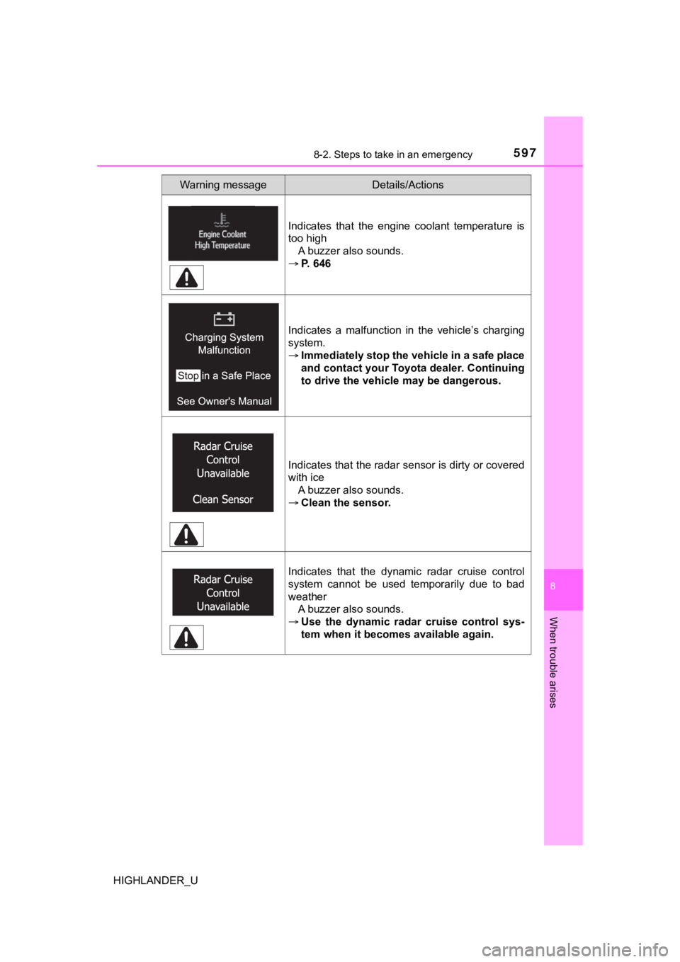 TOYOTA HIGHLANDER 2019  Owners Manual (in English) 5978-2. Steps to take in an emergency
8
When trouble arises
HIGHLANDER_U
Indicates  that  the  engine  coolant  temperature  is
too highA buzzer also sounds.
 P. 646
Indicates  a  malfunction  in  